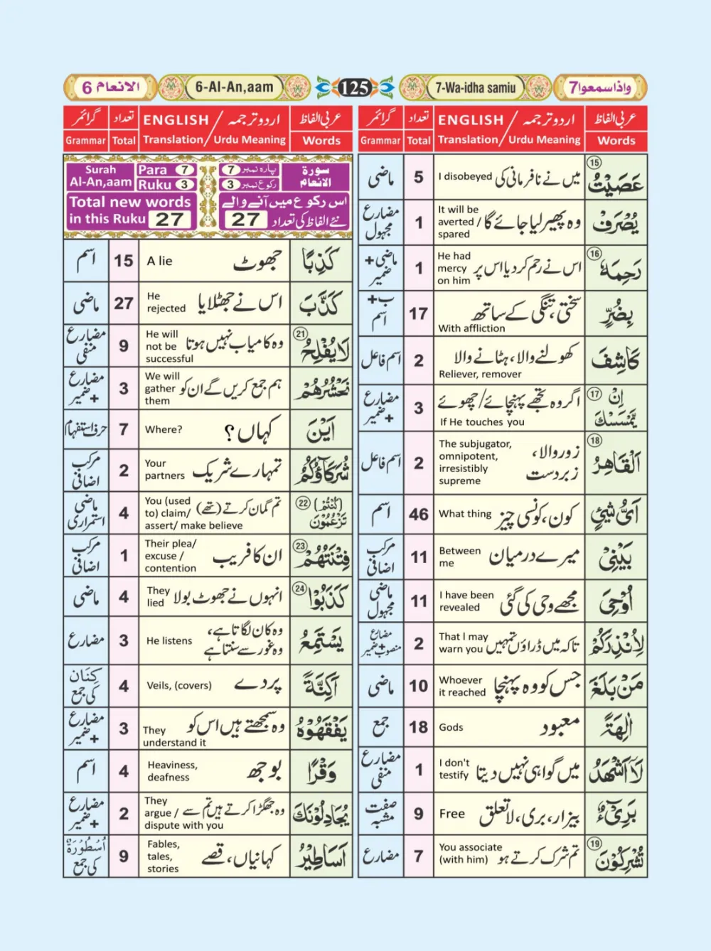 معجم الفاظ القران page 125