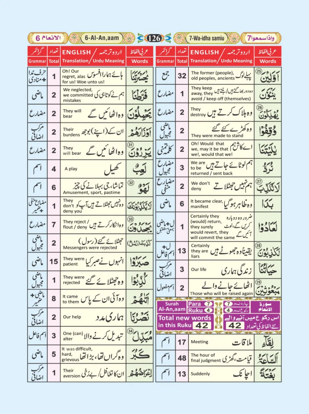 معجم الفاظ القران page 126