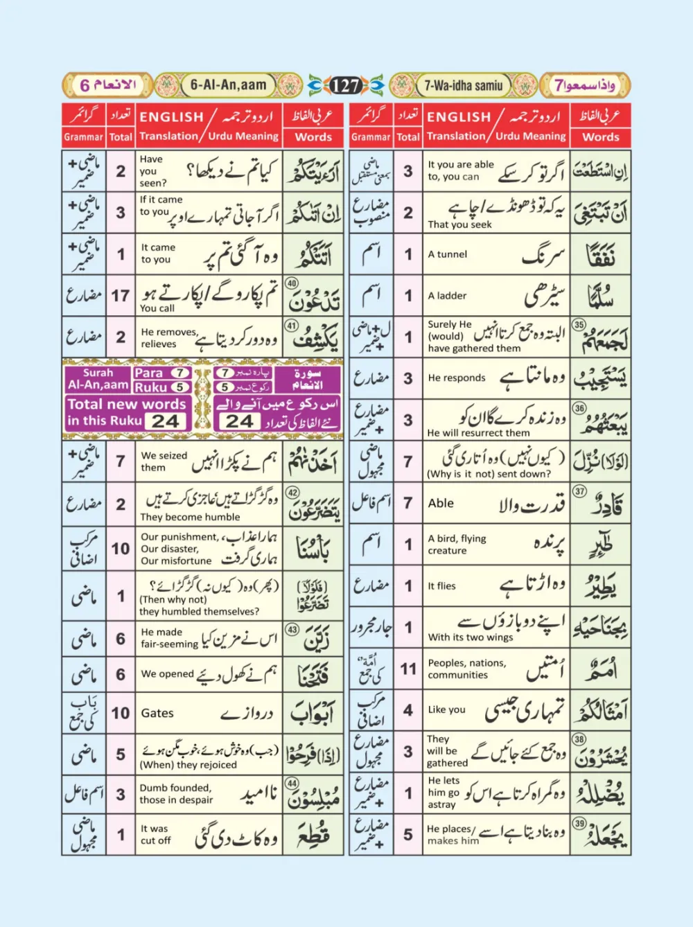 معجم الفاظ القران page 127