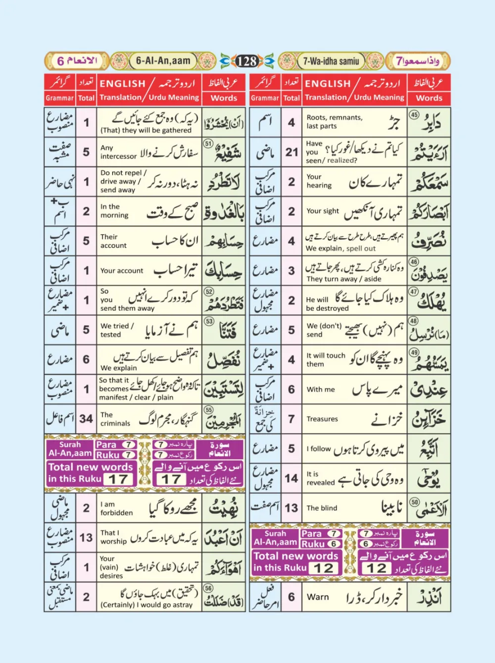 معجم الفاظ القران page 128