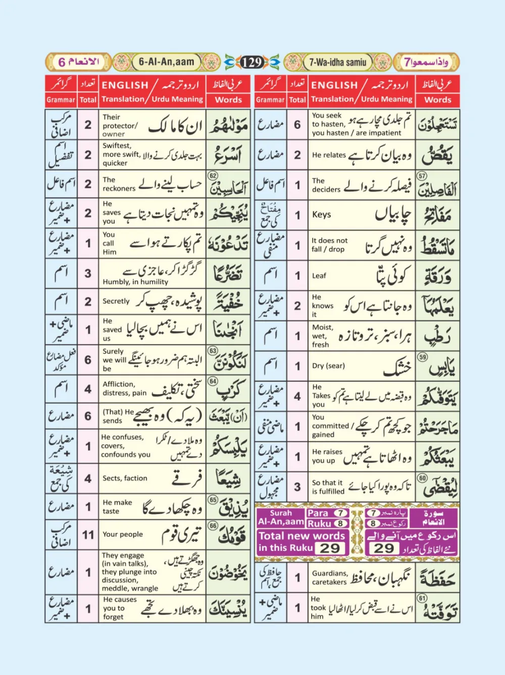 معجم الفاظ القران page 129