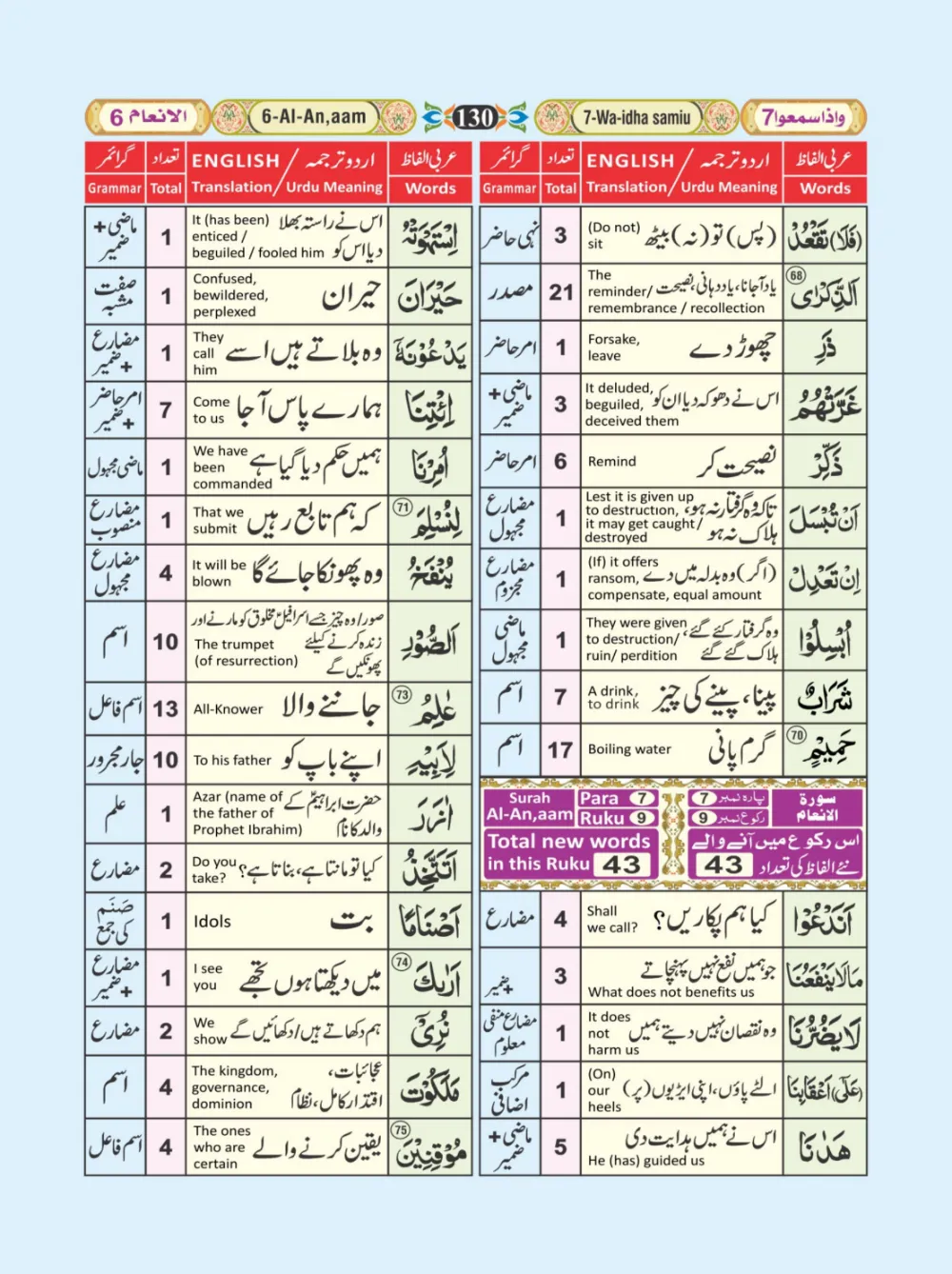 معجم الفاظ القران page 130