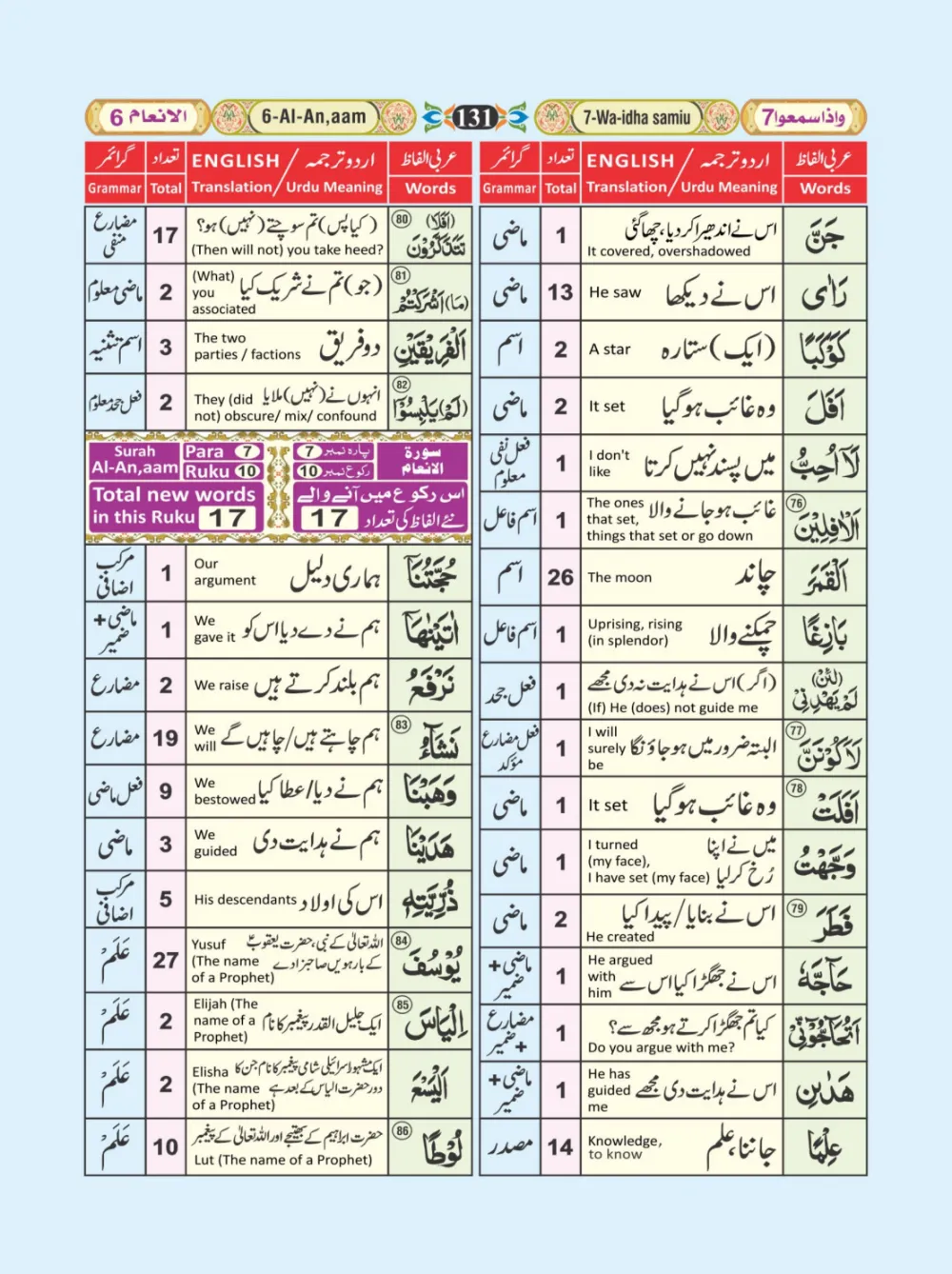 معجم الفاظ القران page 131