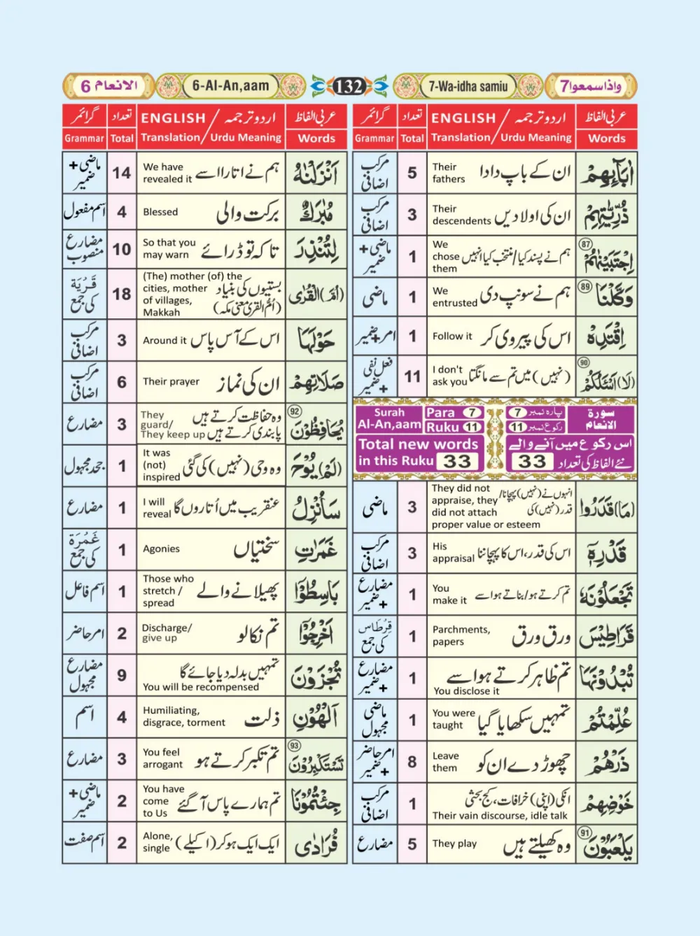 معجم الفاظ القران page 132
