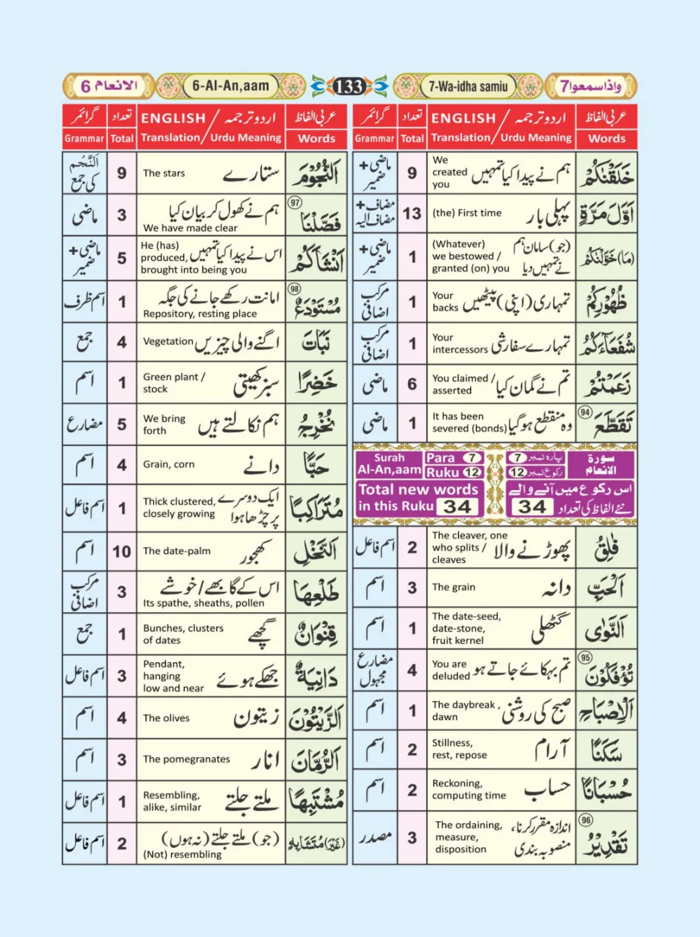 معجم الفاظ القران page 133