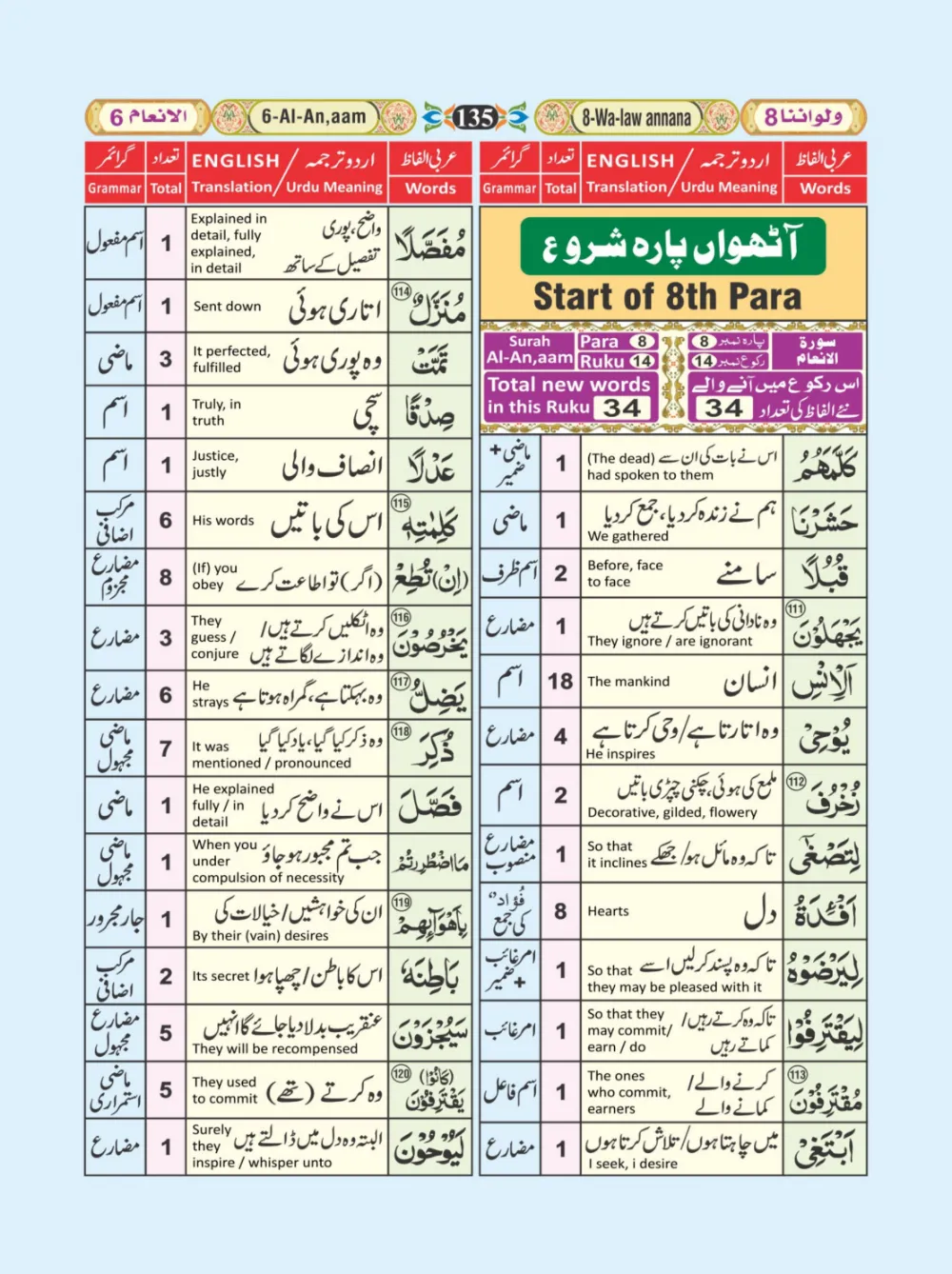 معجم الفاظ القران page 135