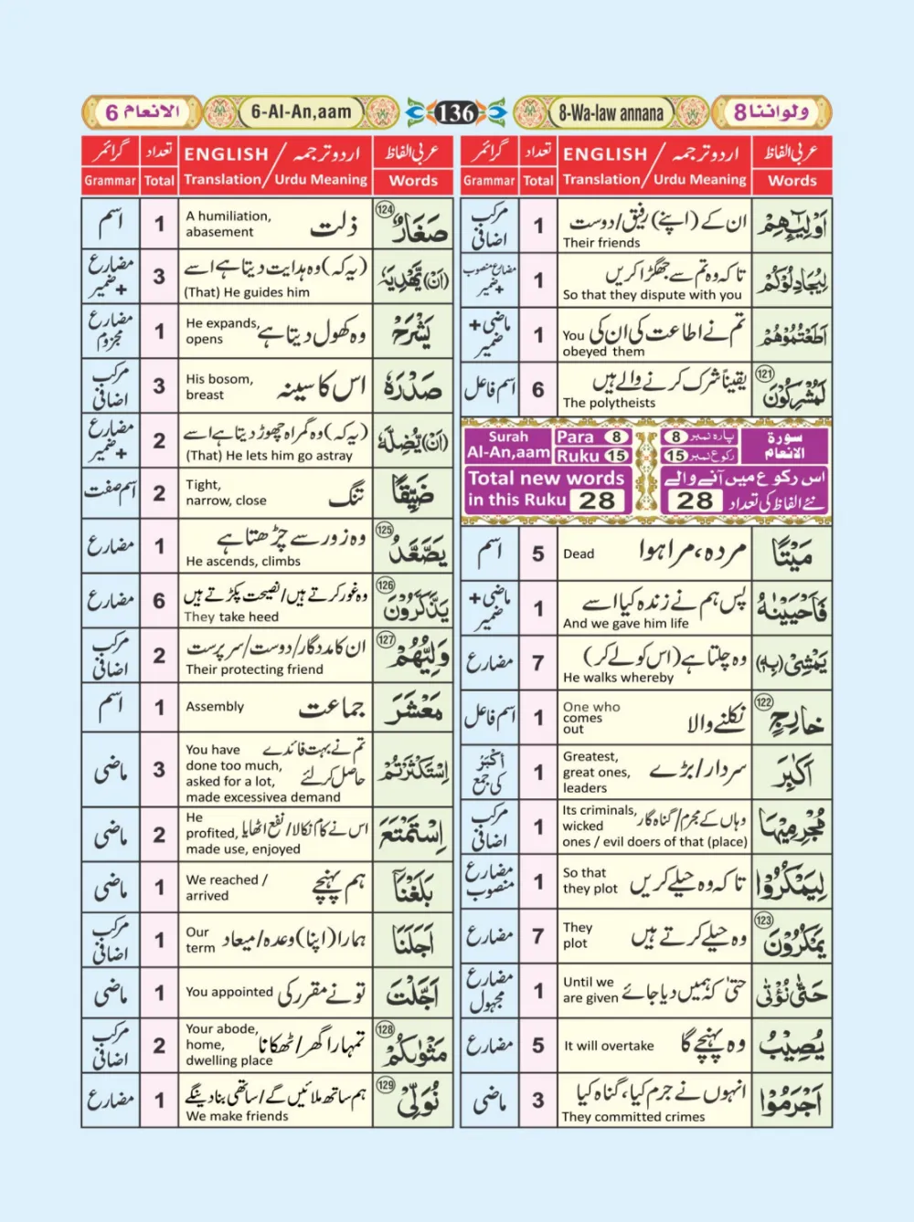 معجم الفاظ القران page 136