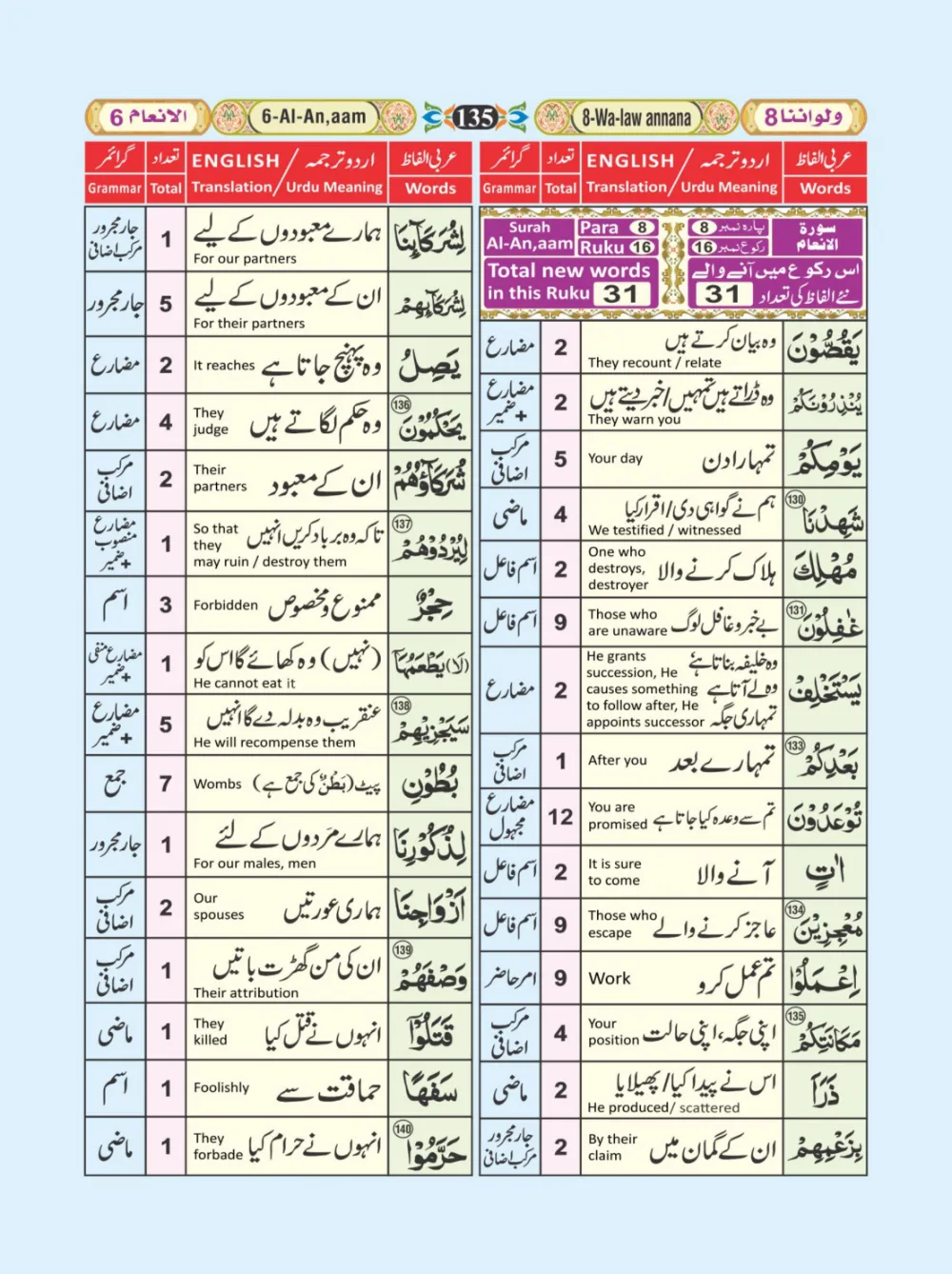معجم الفاظ القران page 137