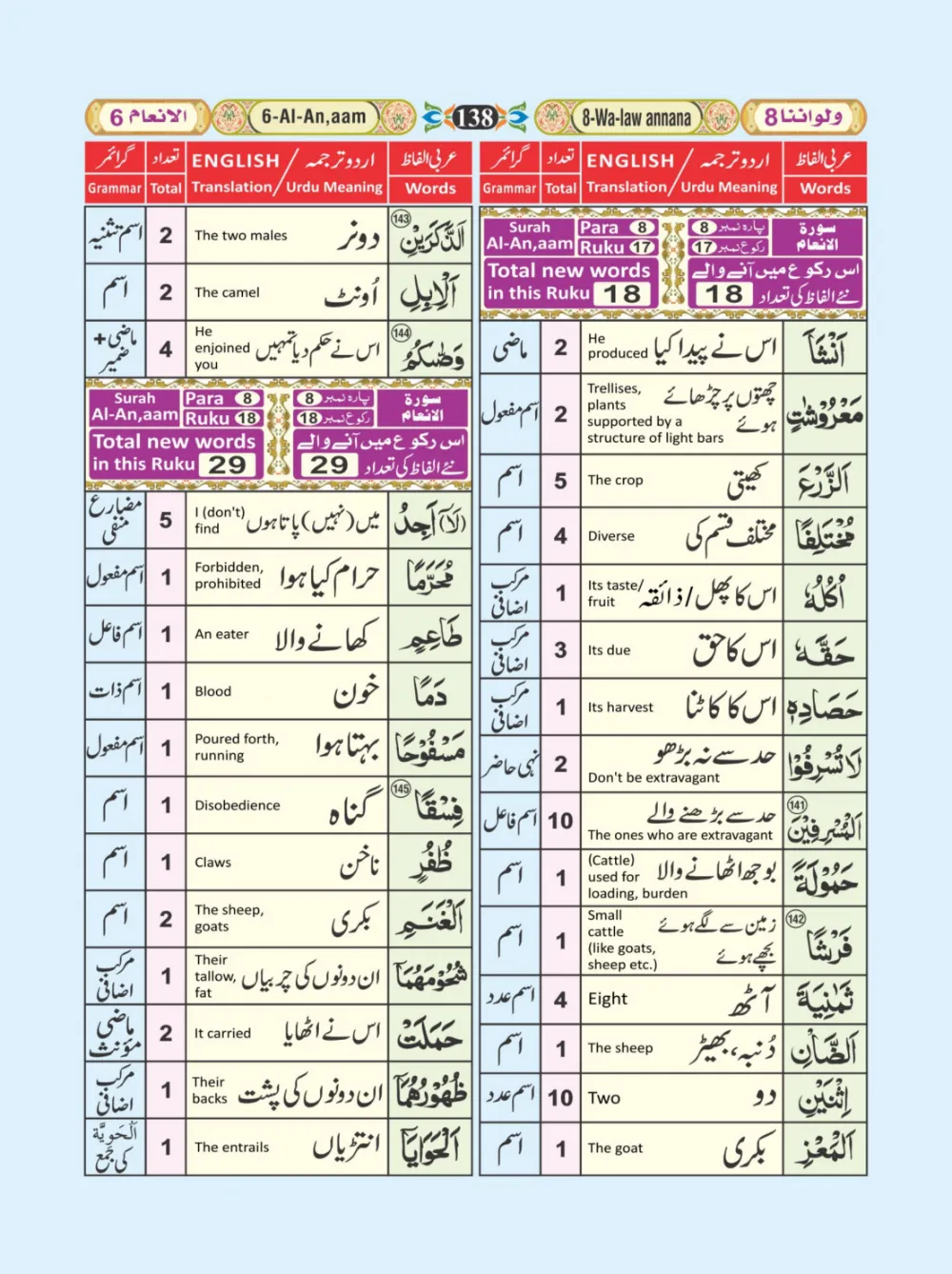 معجم الفاظ القران page 138