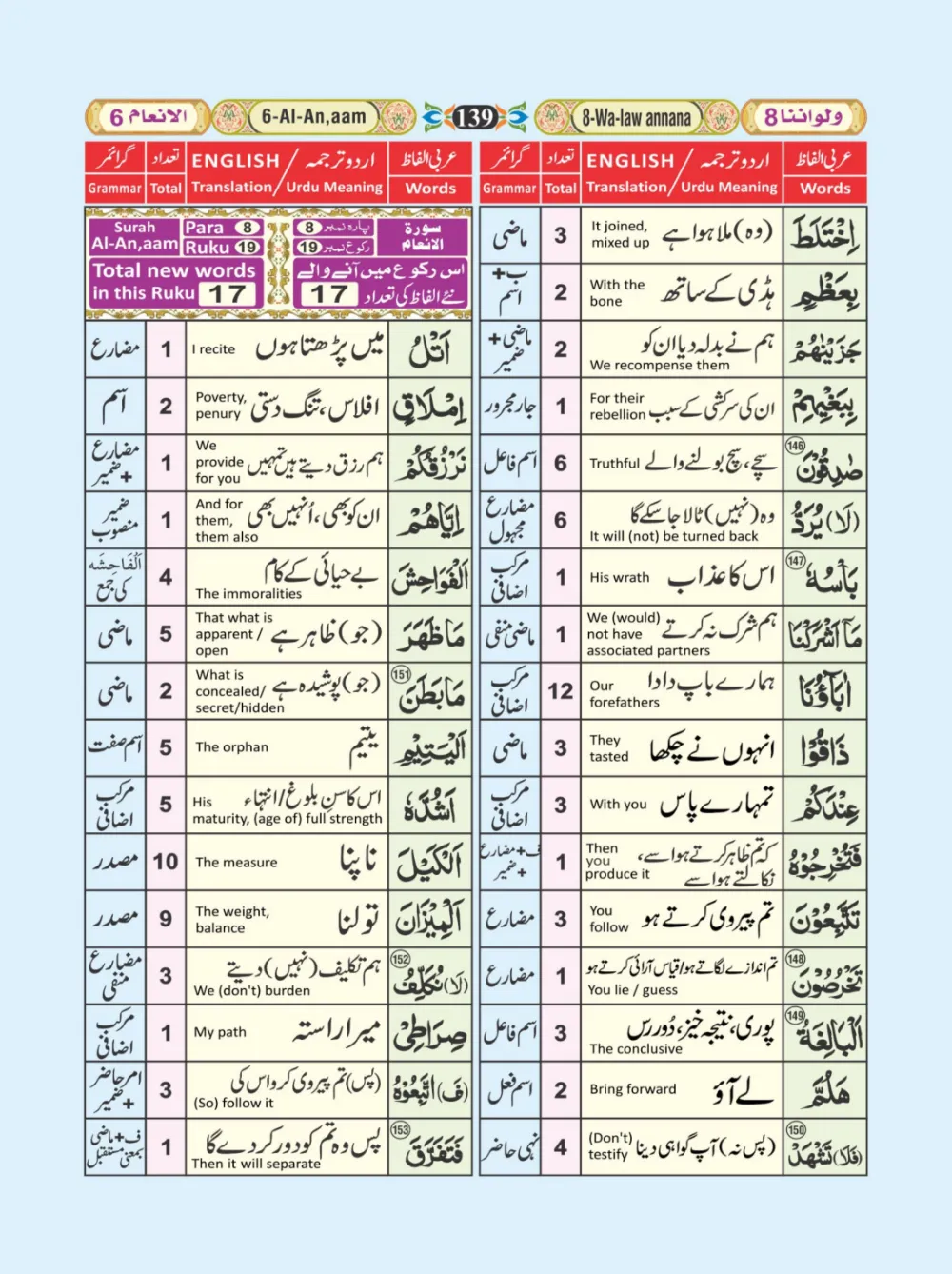 معجم الفاظ القران page 139