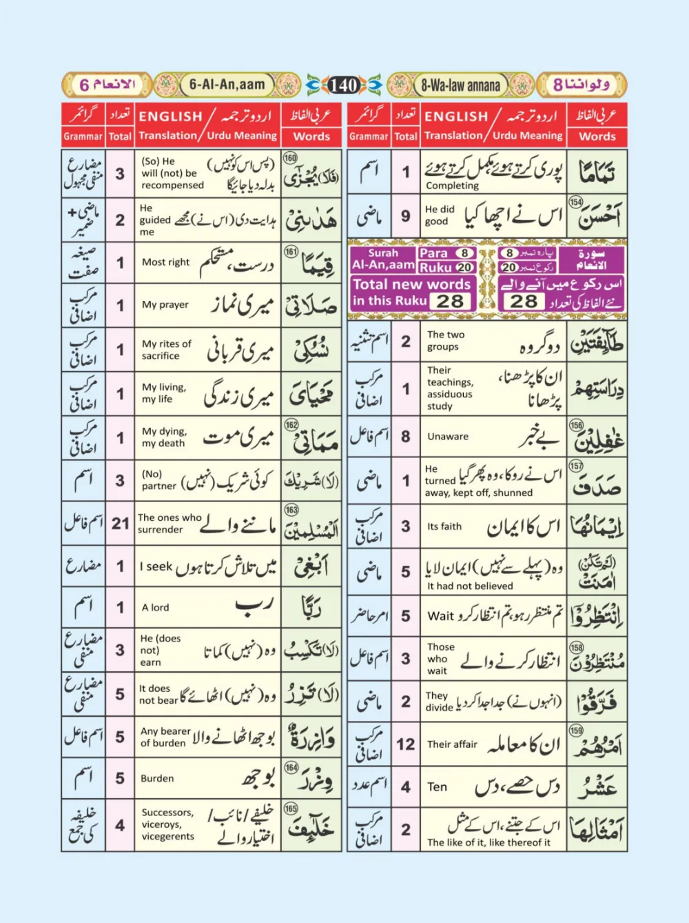 معجم الفاظ القران page 140
