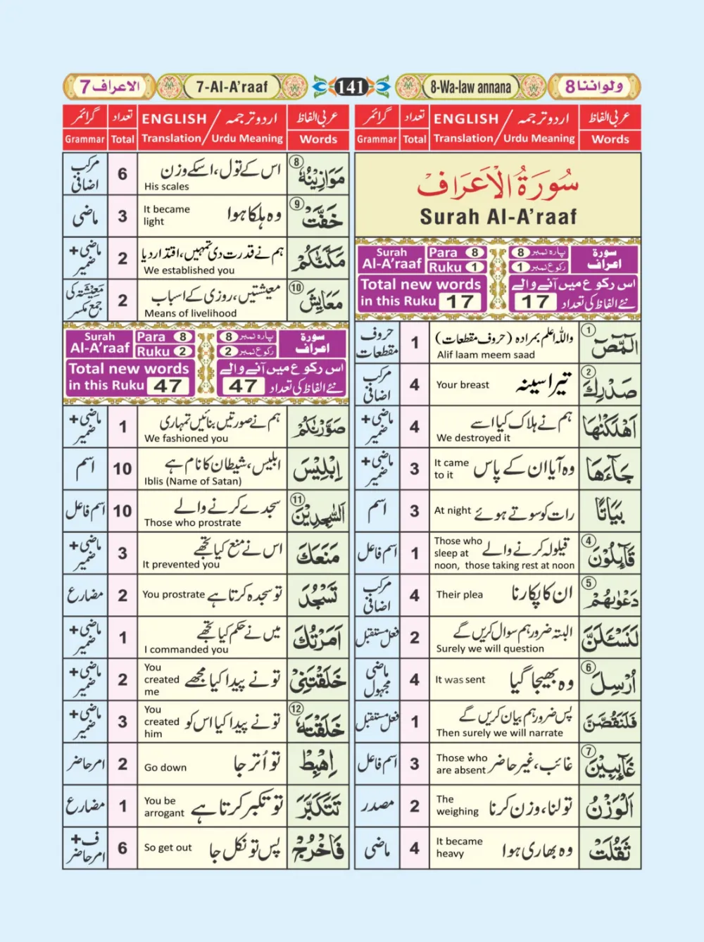 معجم الفاظ القران page 141