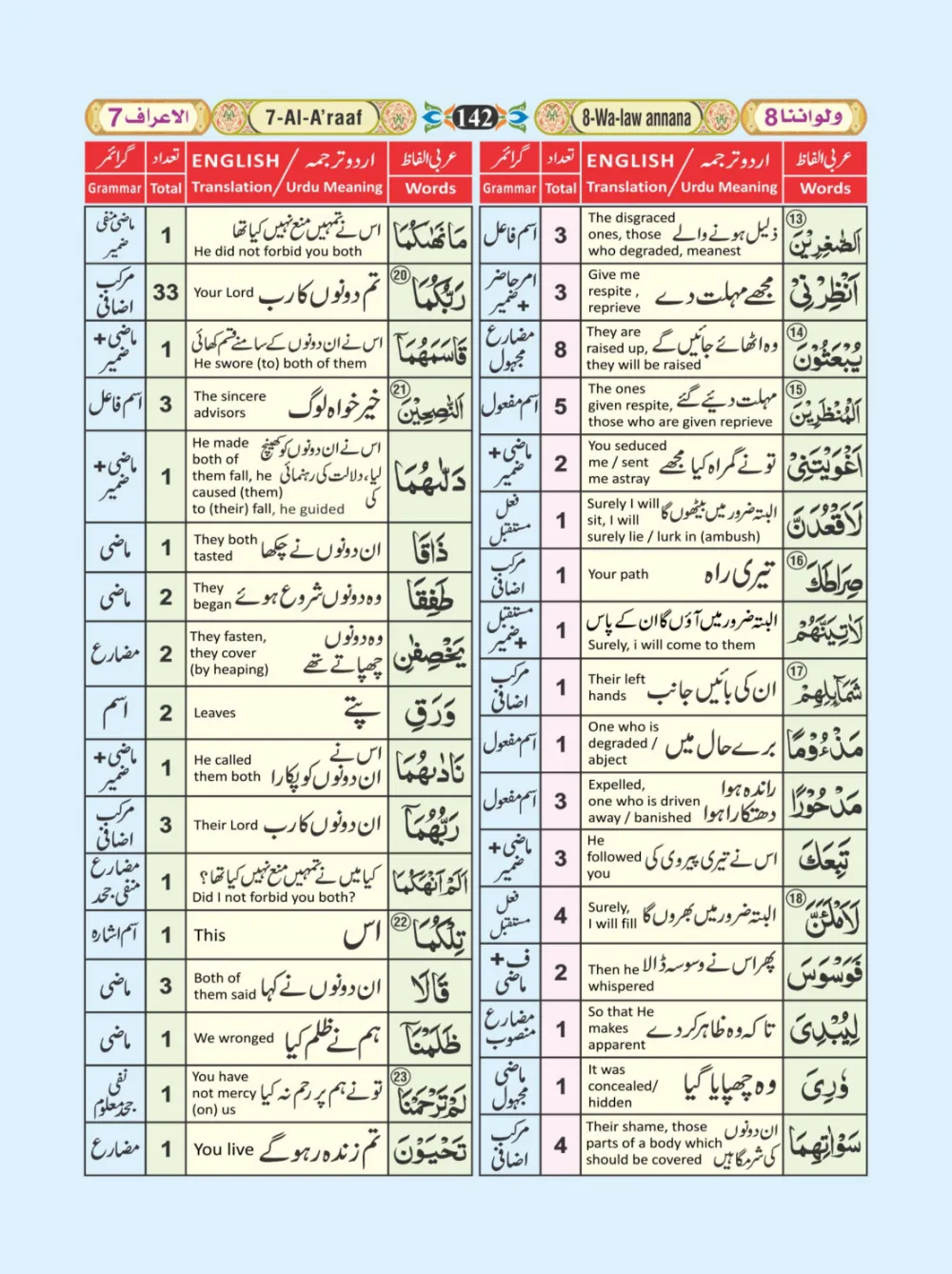 معجم الفاظ القران page 142