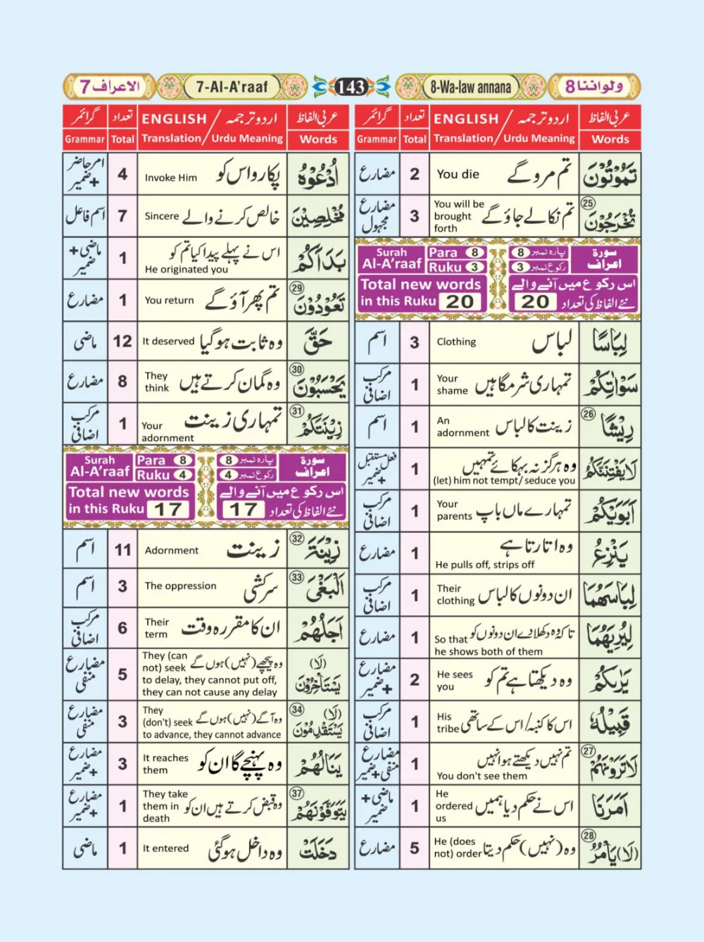 معجم الفاظ القران page 143
