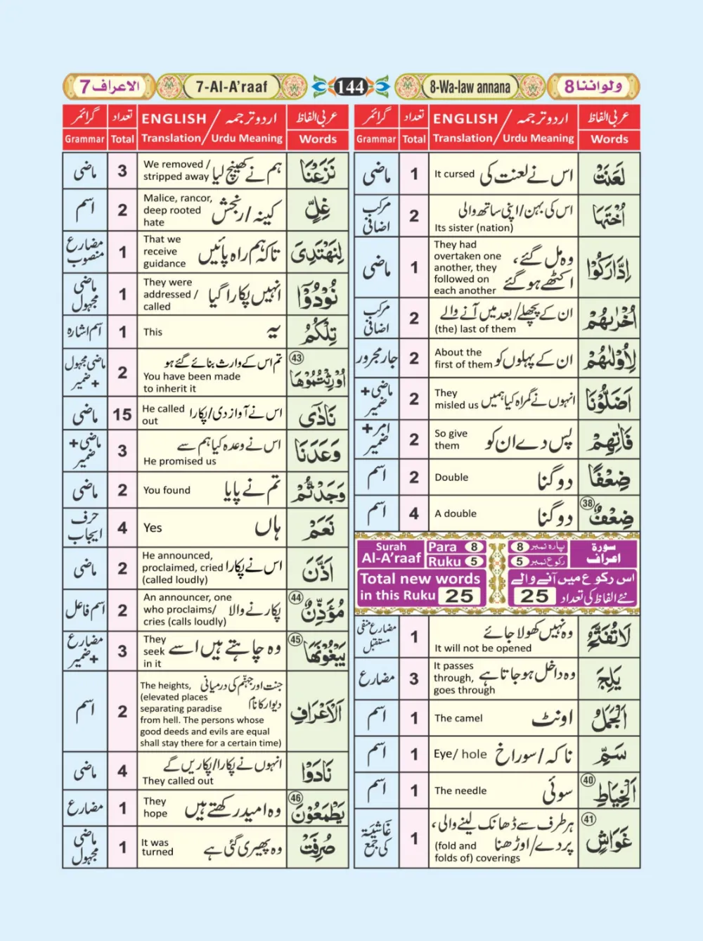 معجم الفاظ القران page 144
