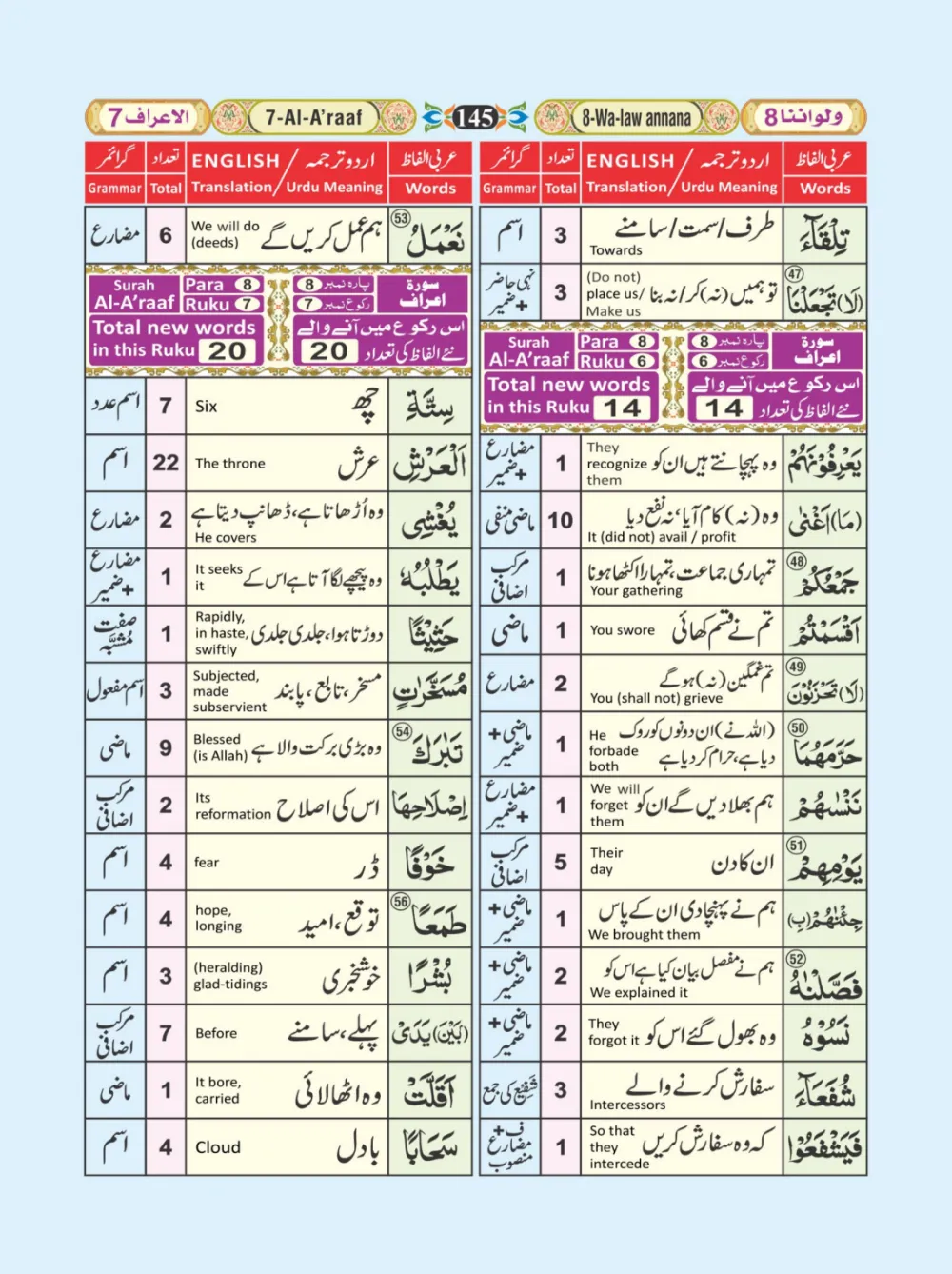 معجم الفاظ القران page 145