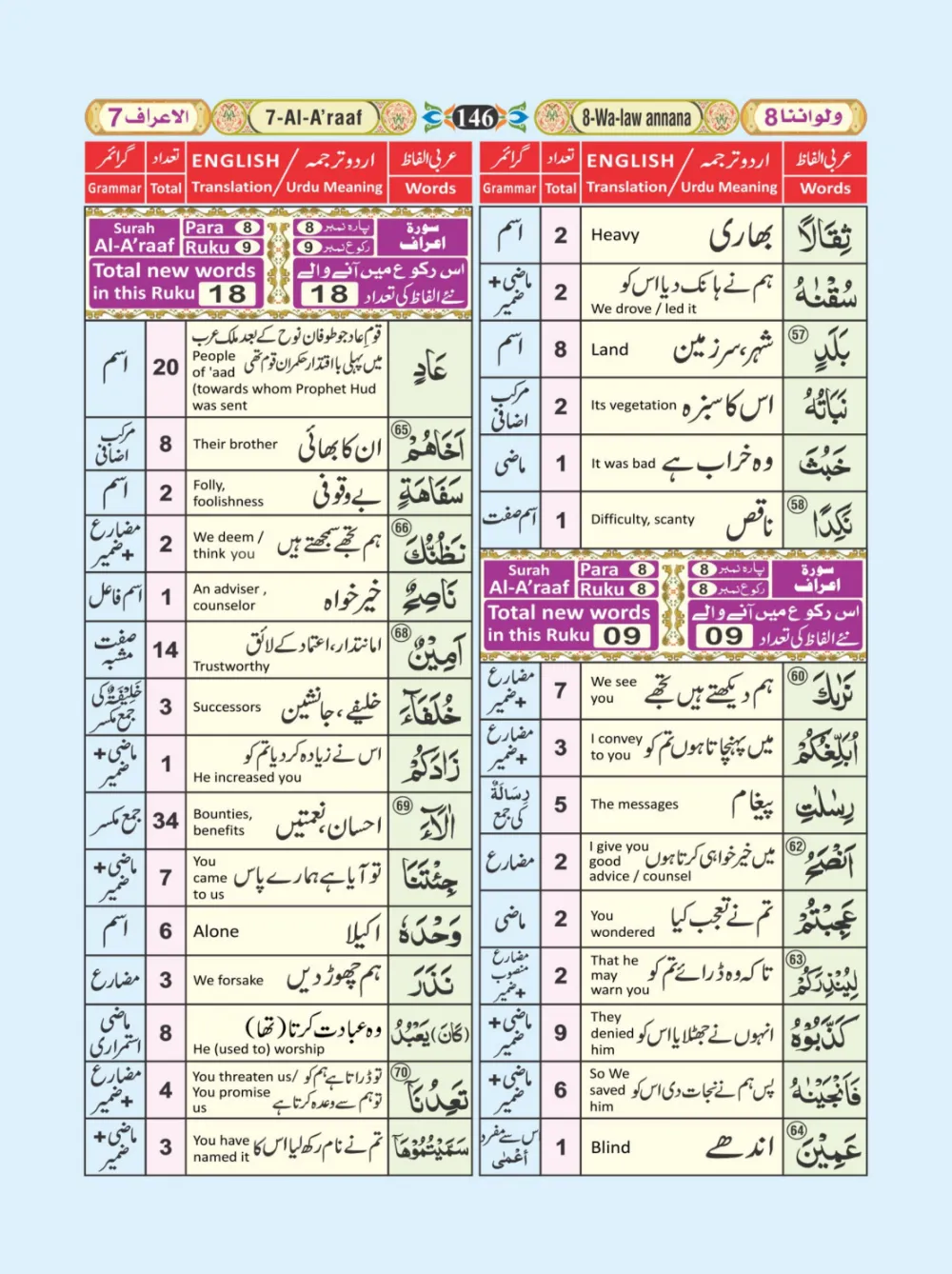 معجم الفاظ القران page 146