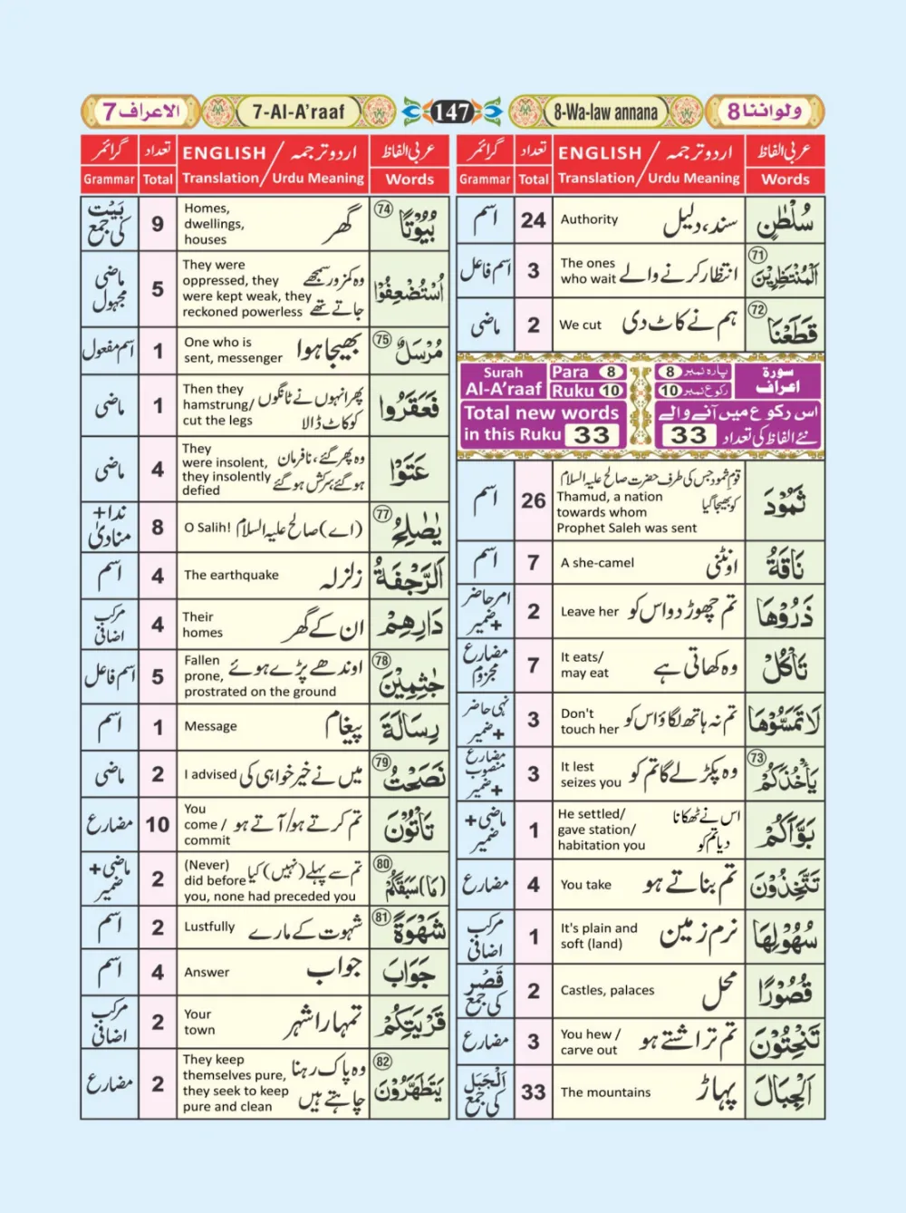 معجم الفاظ القران page 147