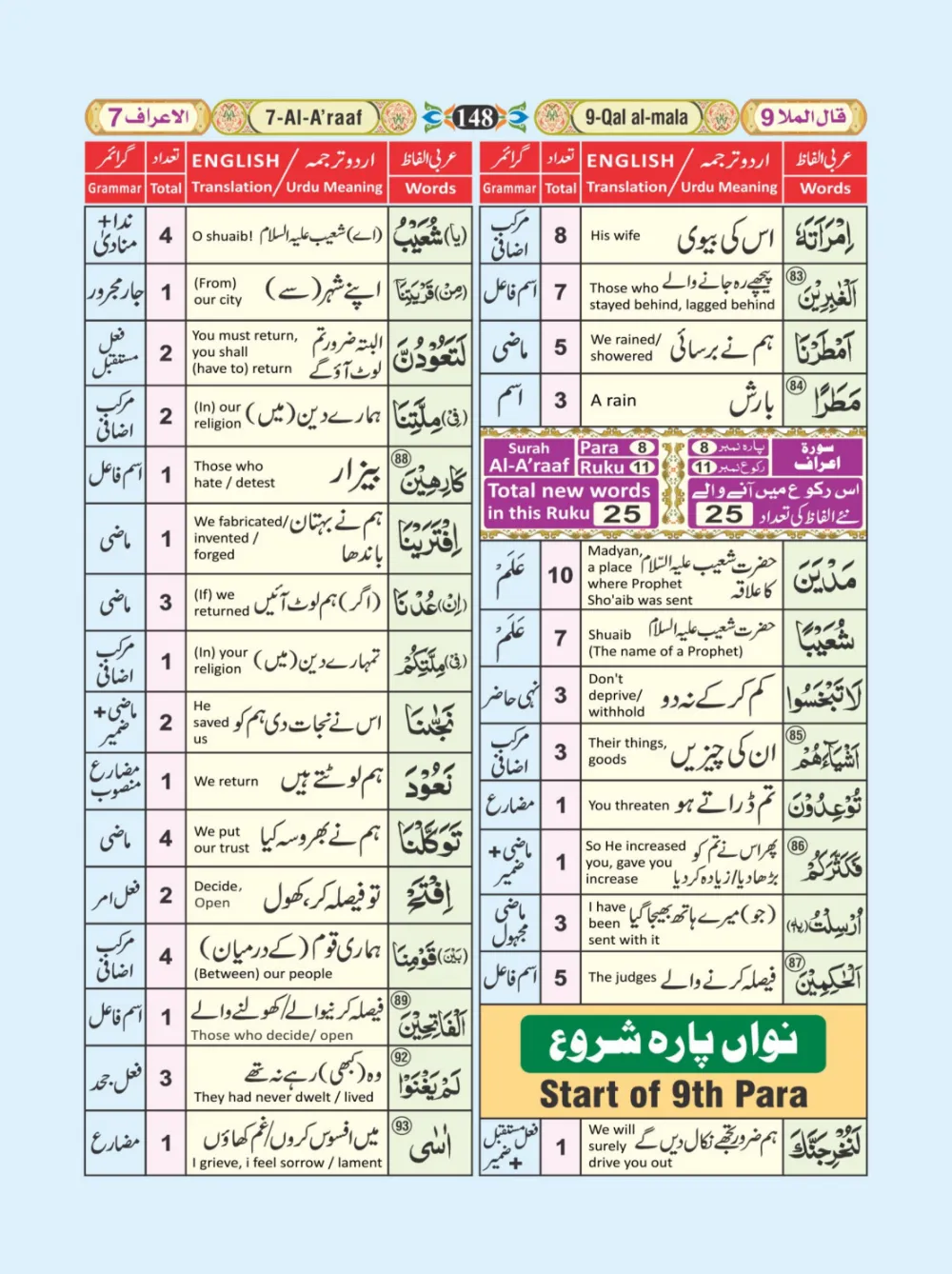 معجم الفاظ القران page 148
