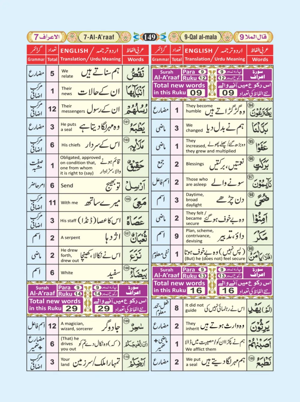 معجم الفاظ القران page 149