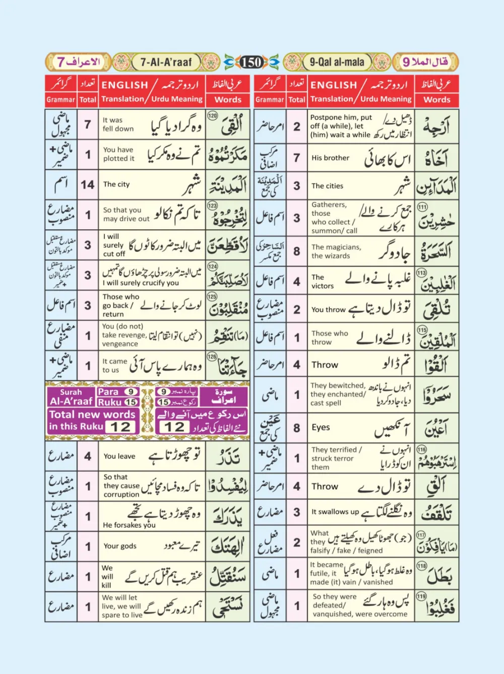 معجم الفاظ القران page 150