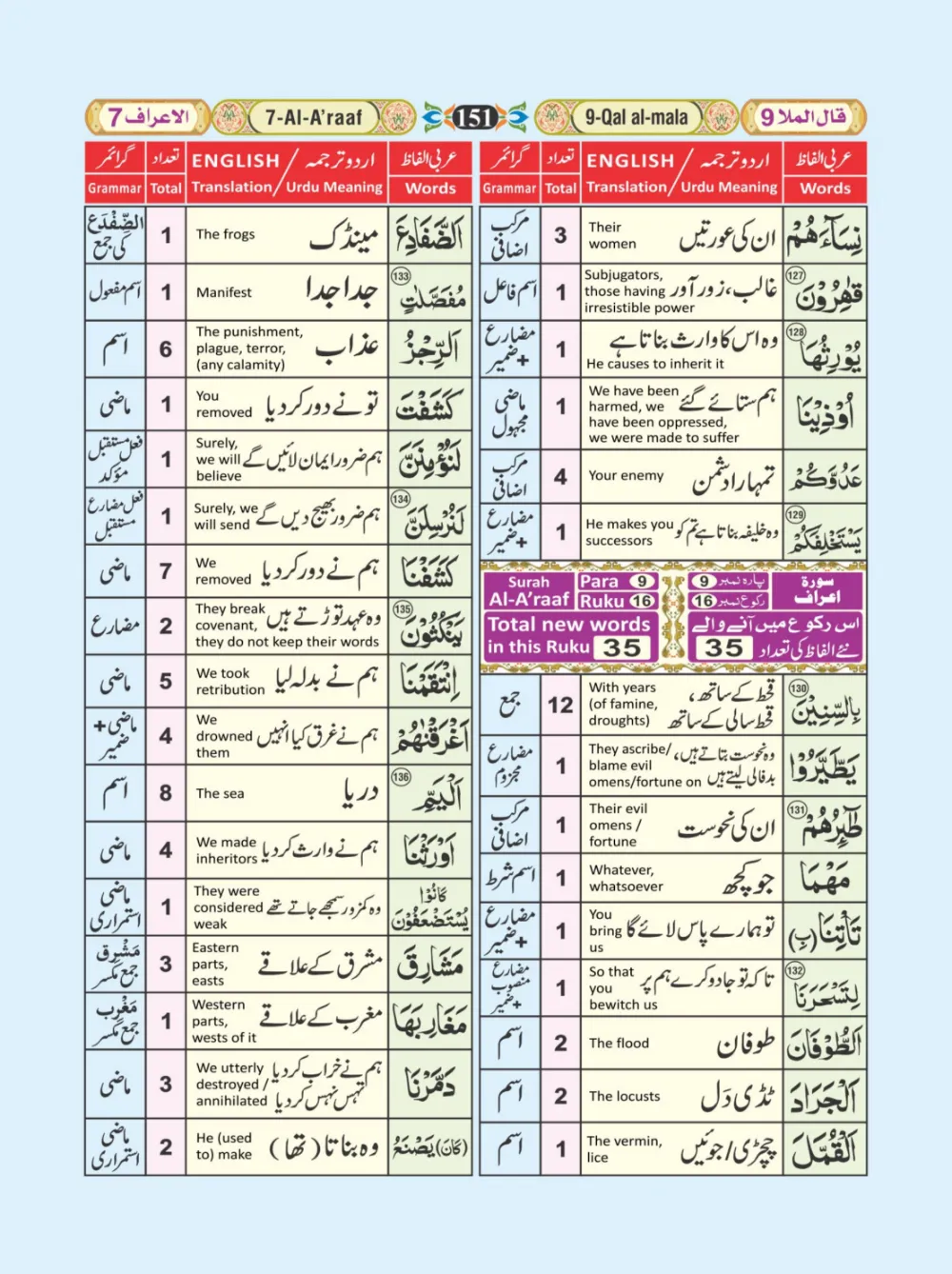 معجم الفاظ القران page 151
