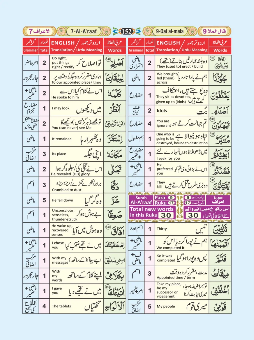 معجم الفاظ القران page 152