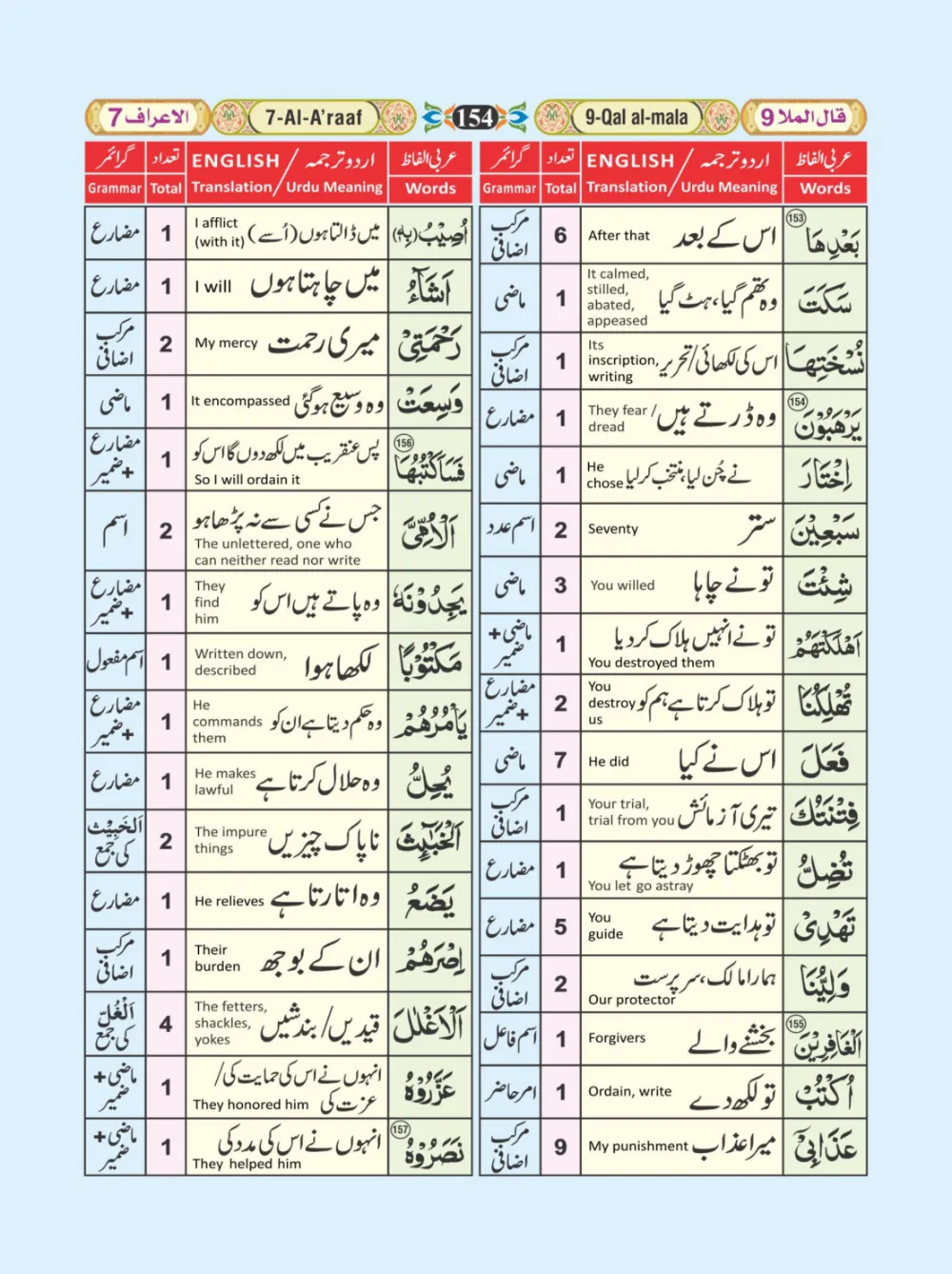 معجم الفاظ القران page 154