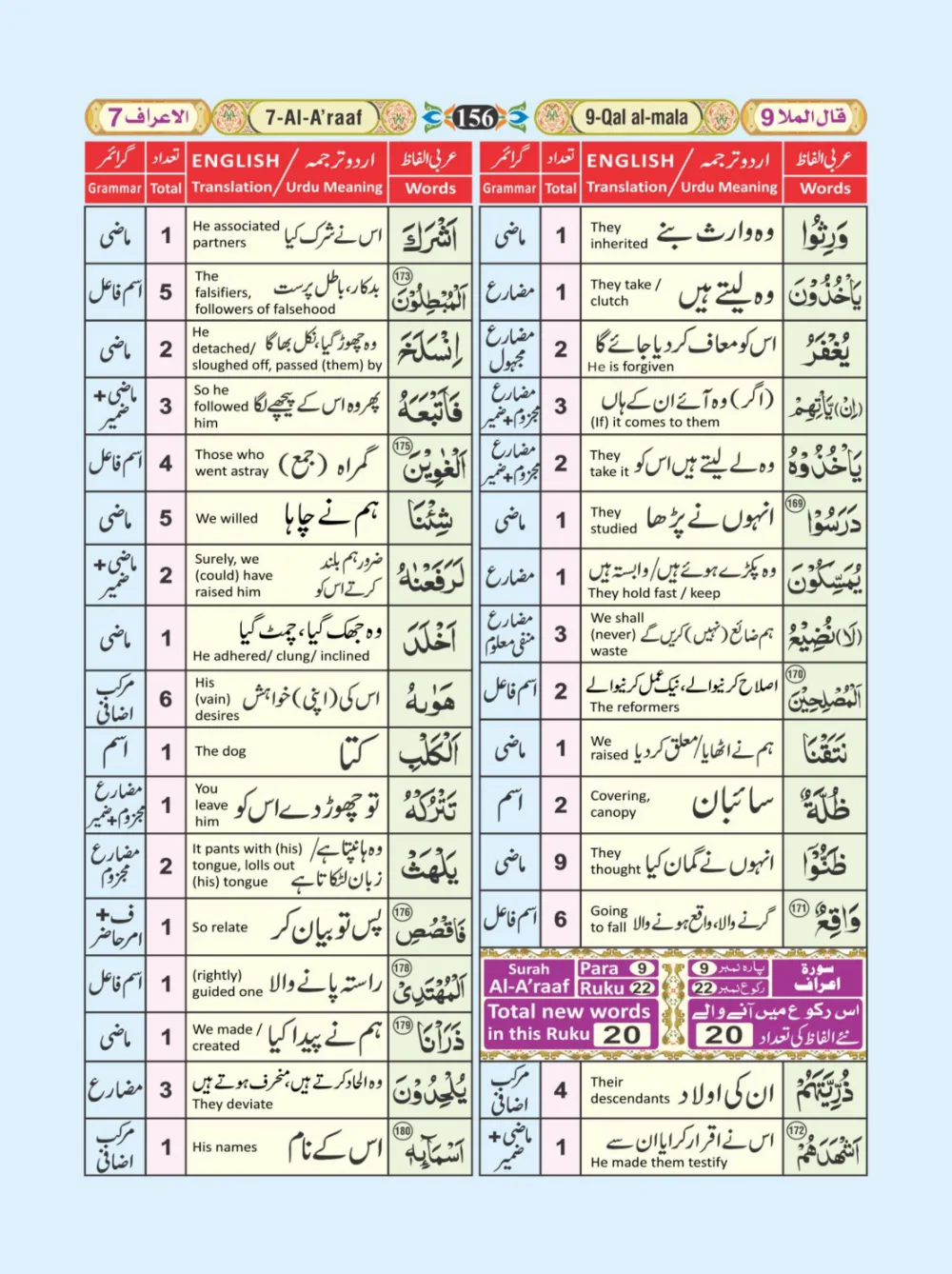 معجم الفاظ القران page 156