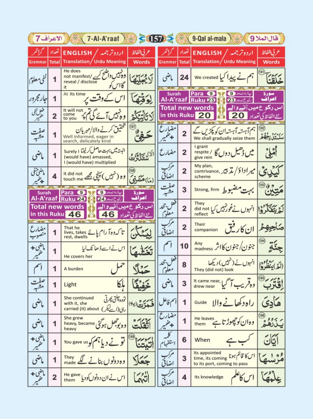 معجم الفاظ القران page 157
