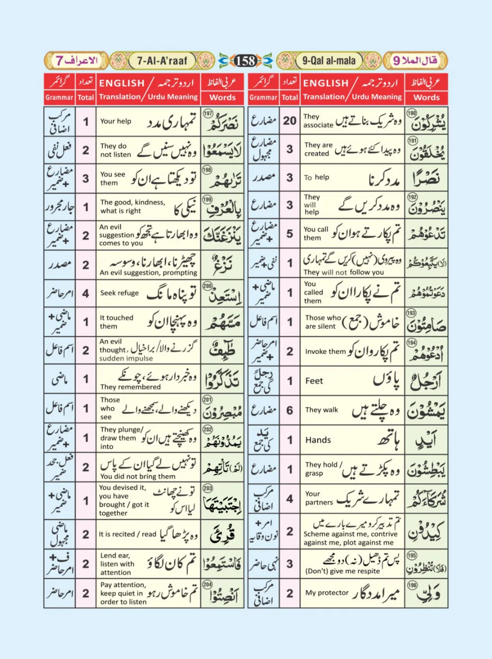 معجم الفاظ القران page 158