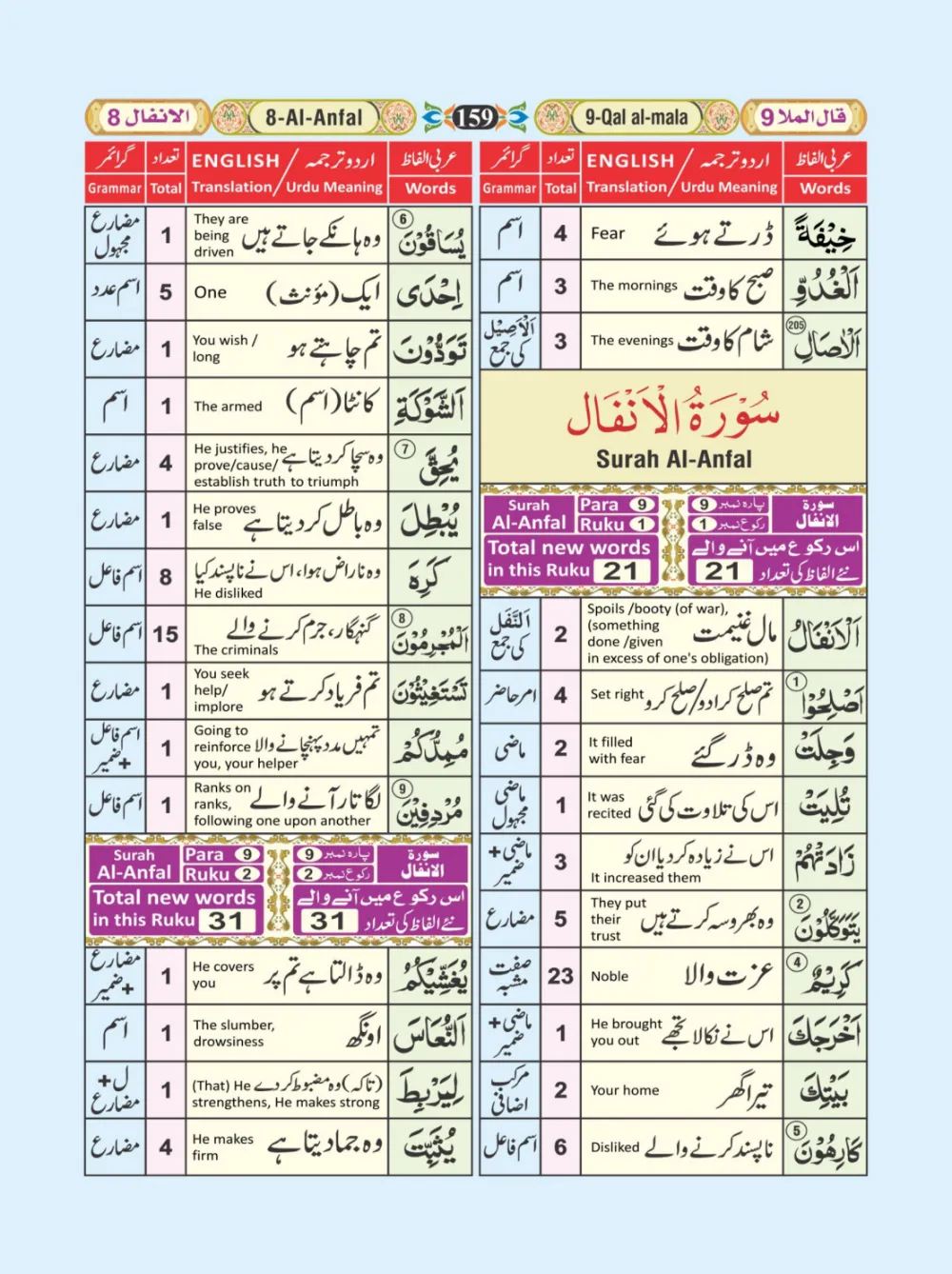 معجم الفاظ القران page 159
