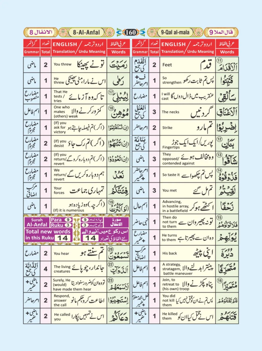 معجم الفاظ القران page 160