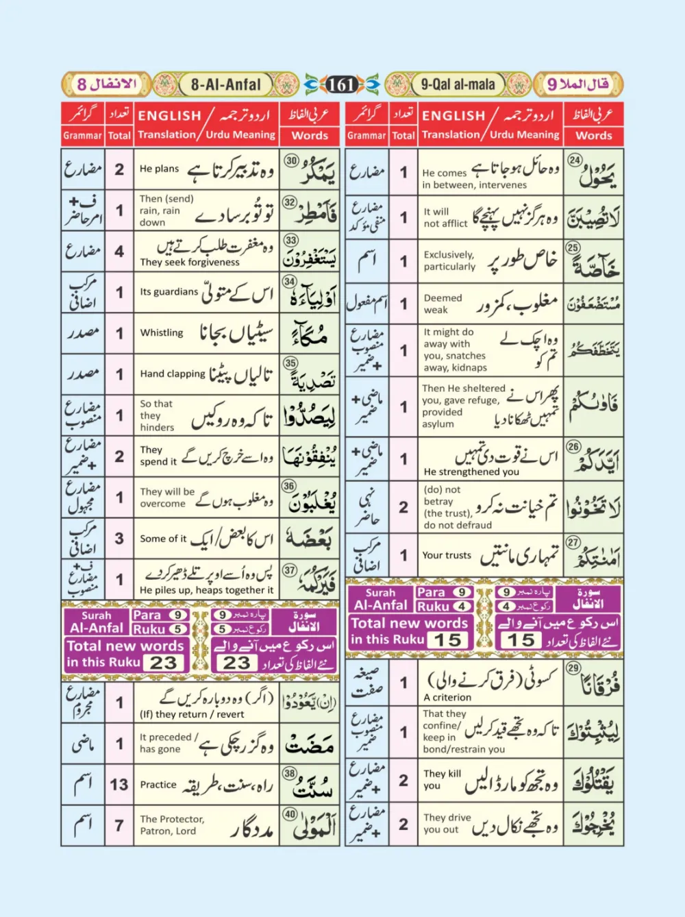 معجم الفاظ القران page 161