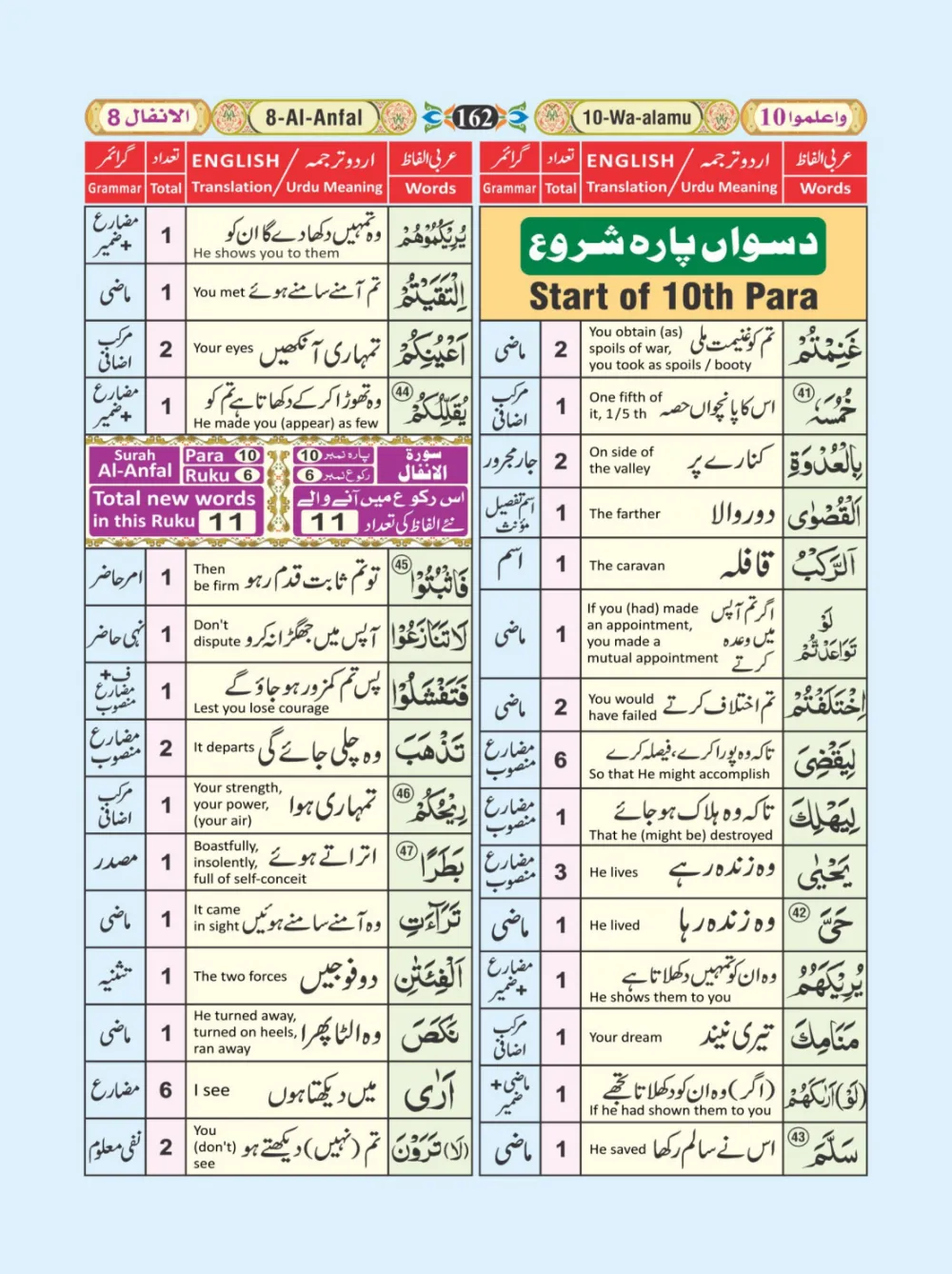 معجم الفاظ القران page 162