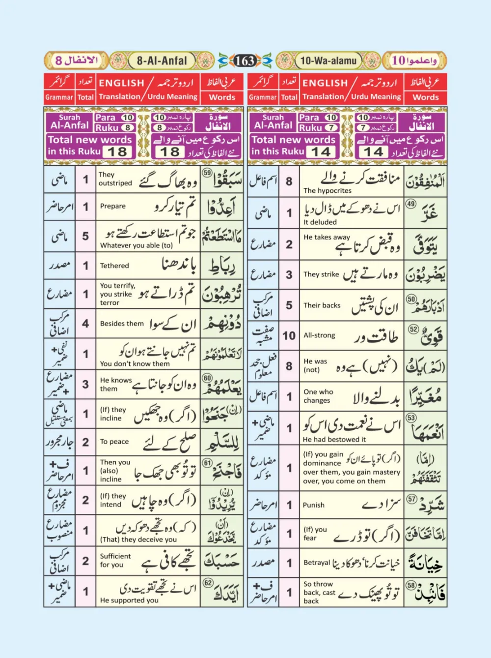 معجم الفاظ القران page 163