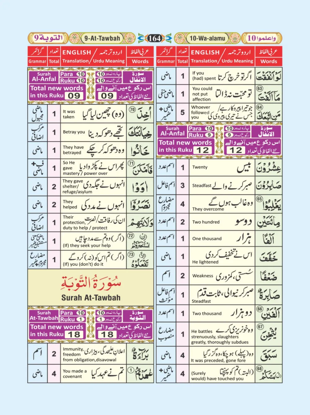 معجم الفاظ القران page 164