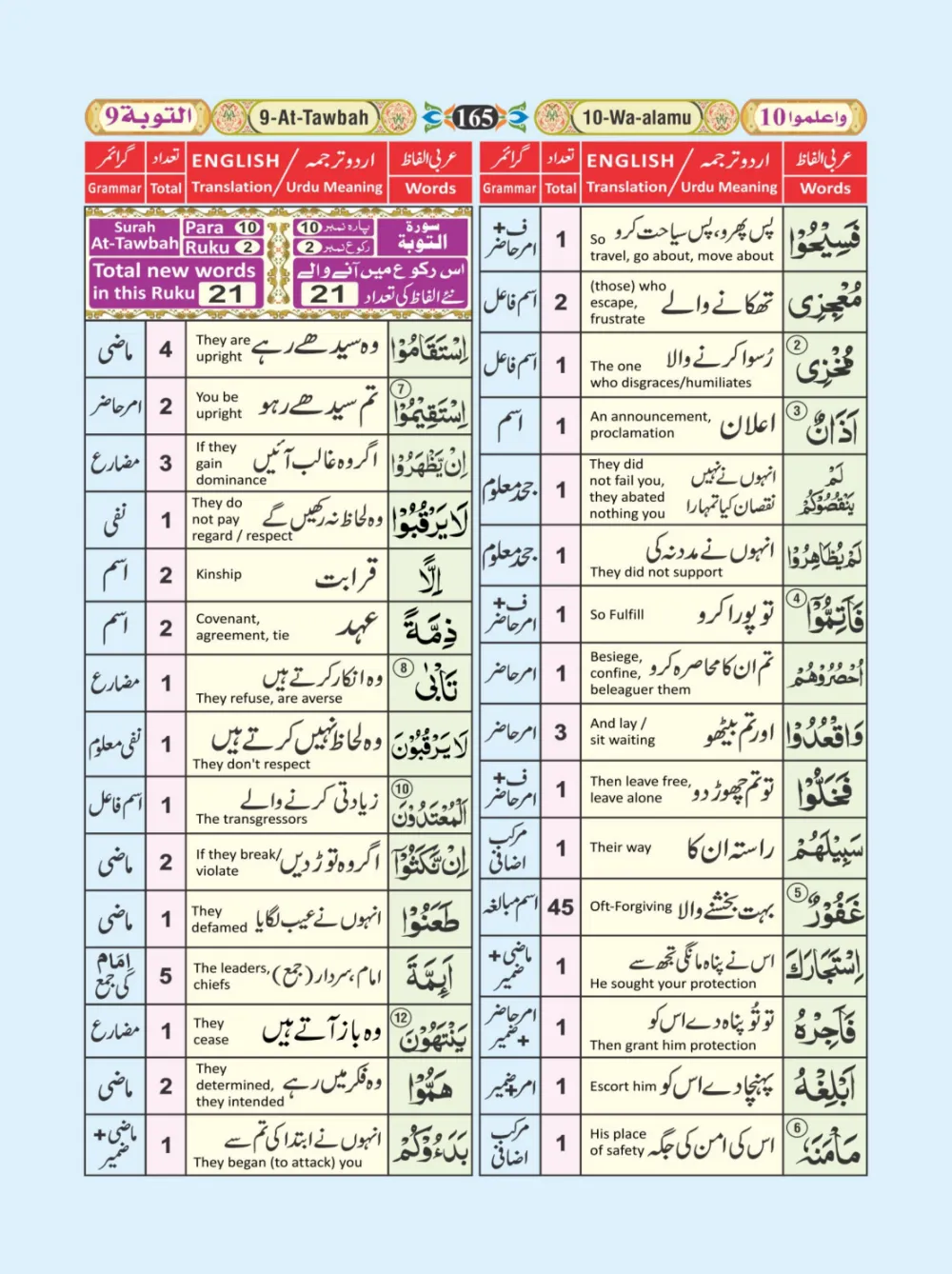 معجم الفاظ القران page 165