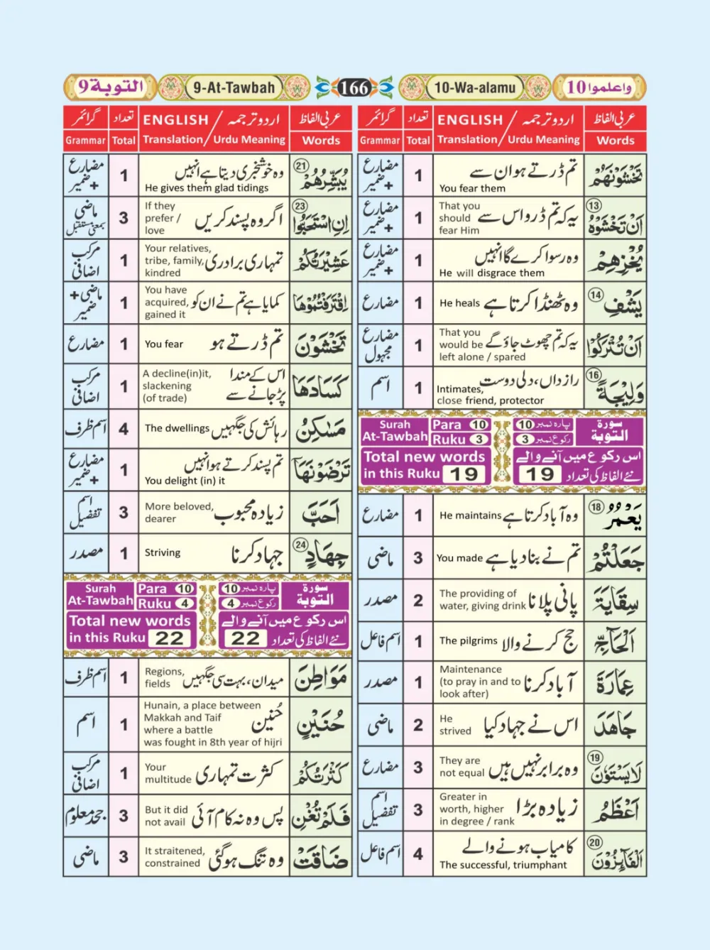 معجم الفاظ القران page 166