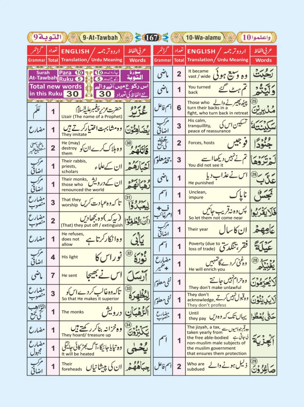معجم الفاظ القران page 167