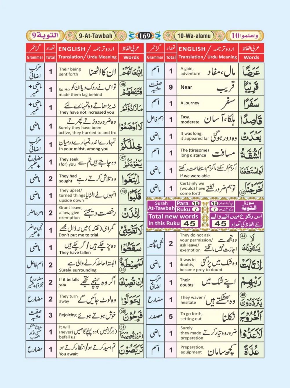 معجم الفاظ القران page 169