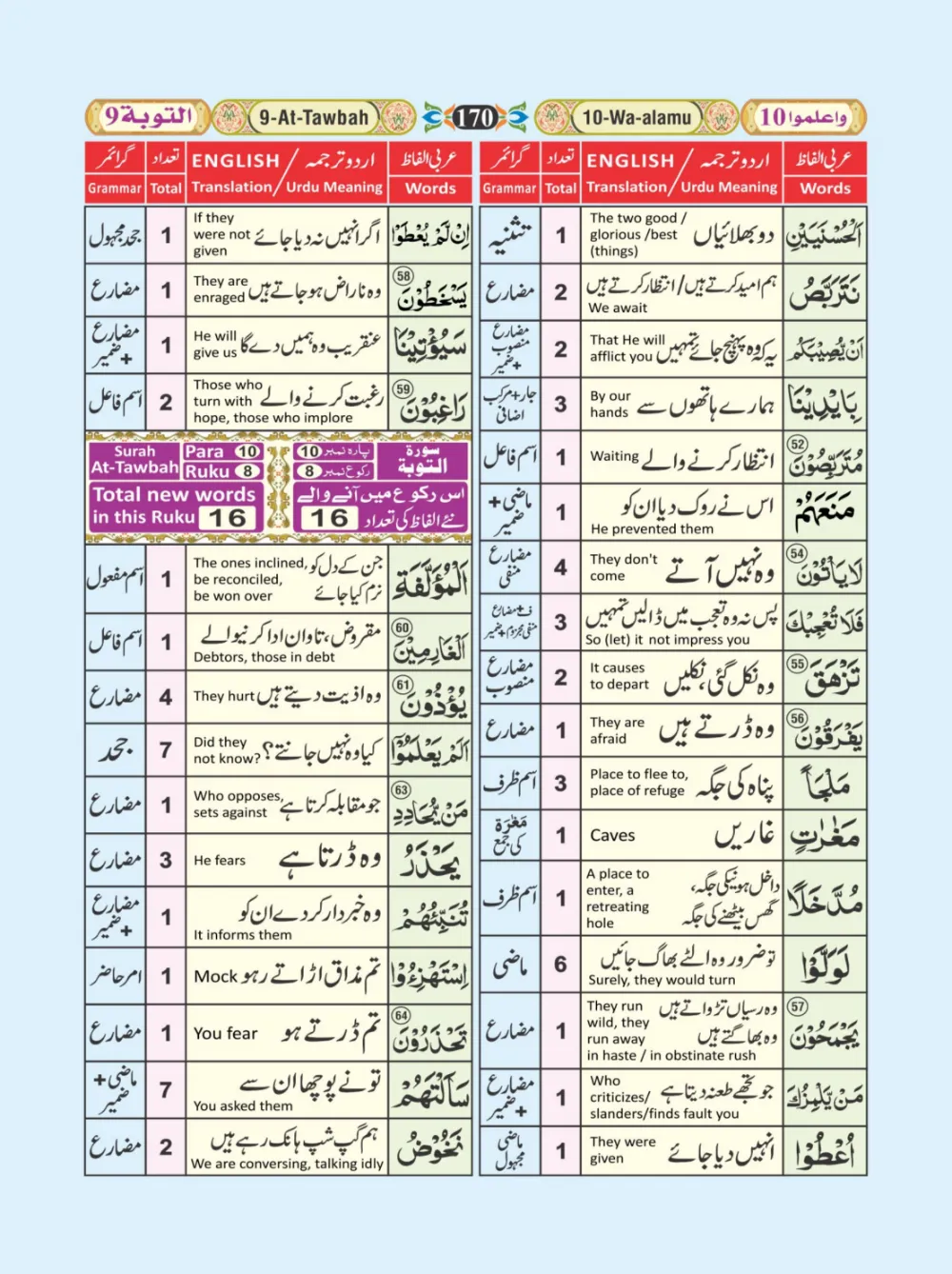 معجم الفاظ القران page 170