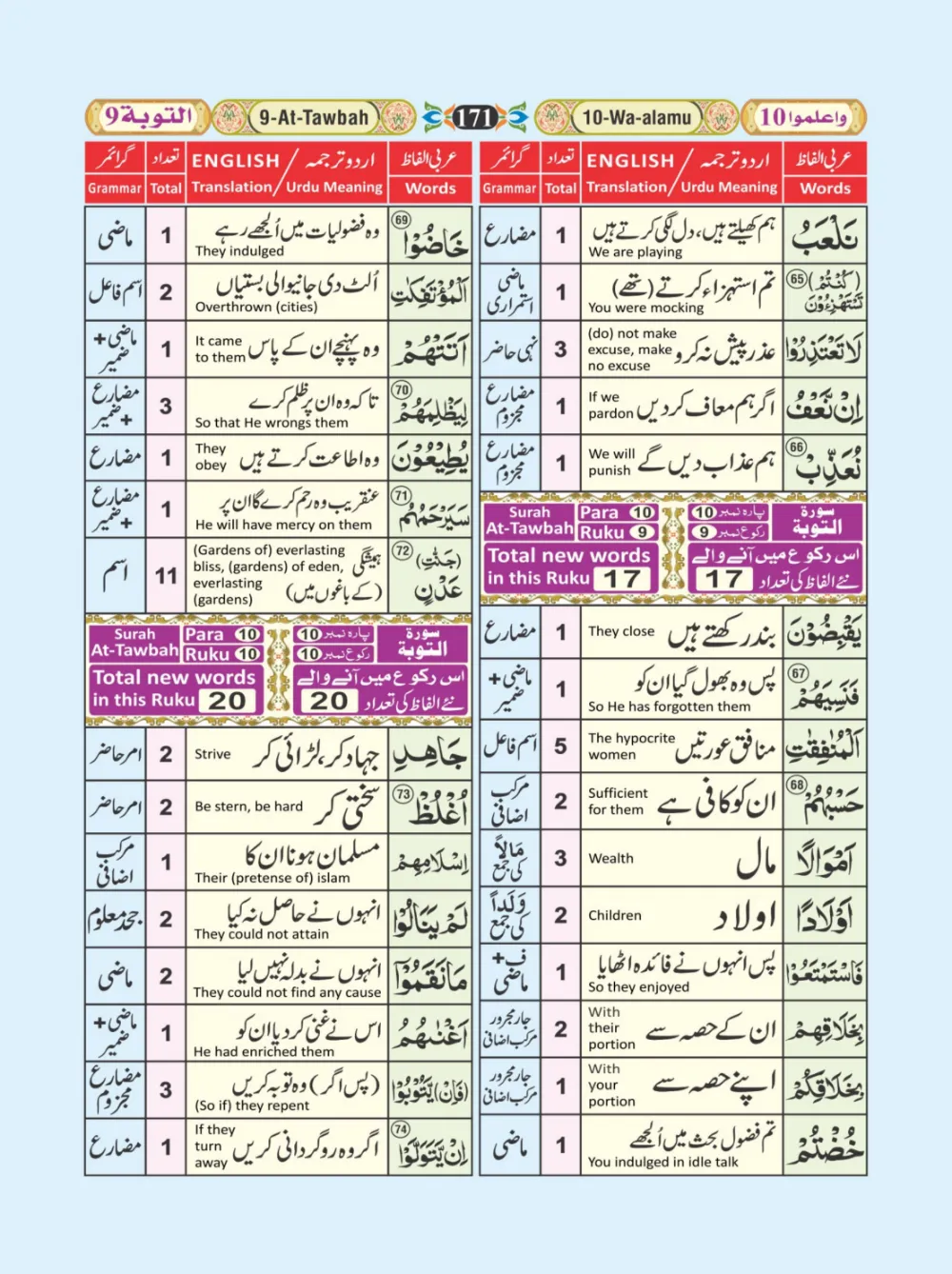 معجم الفاظ القران page 171