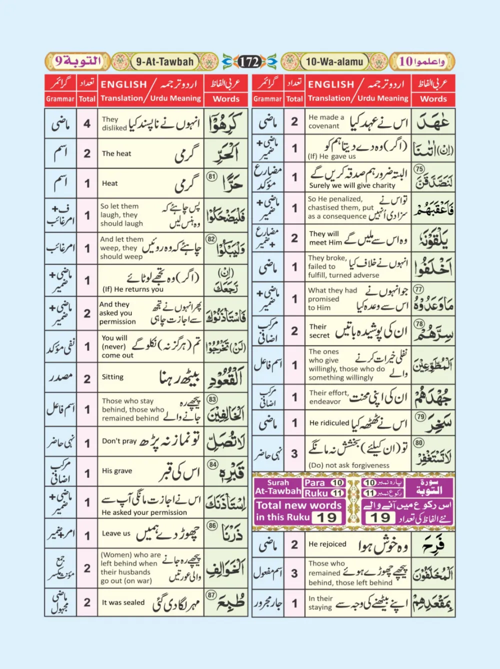 معجم الفاظ القران page 172