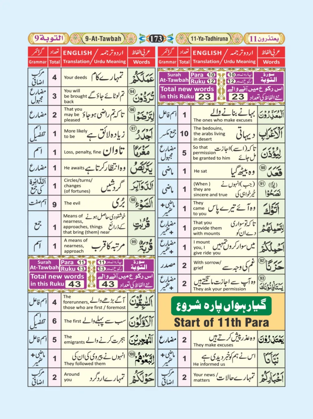 معجم الفاظ القران page 173