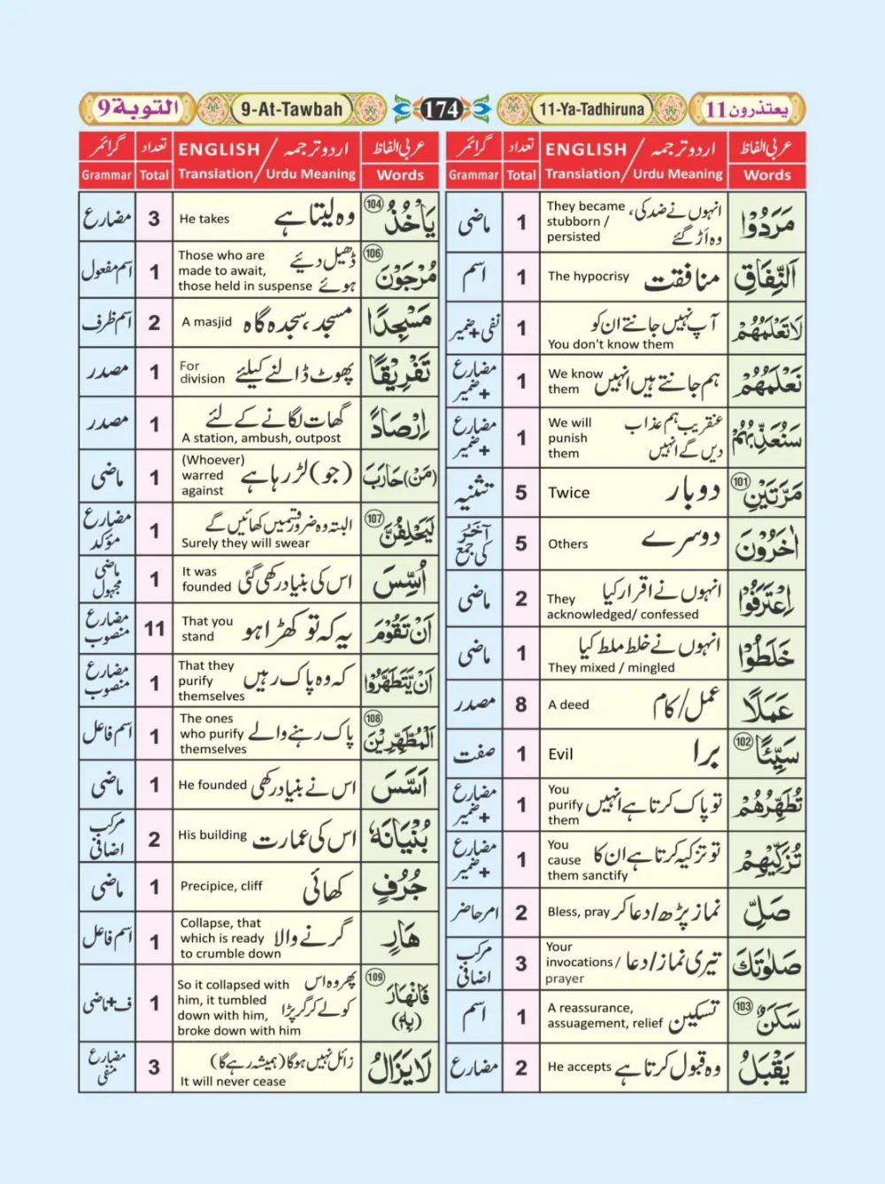 معجم الفاظ القران page 174