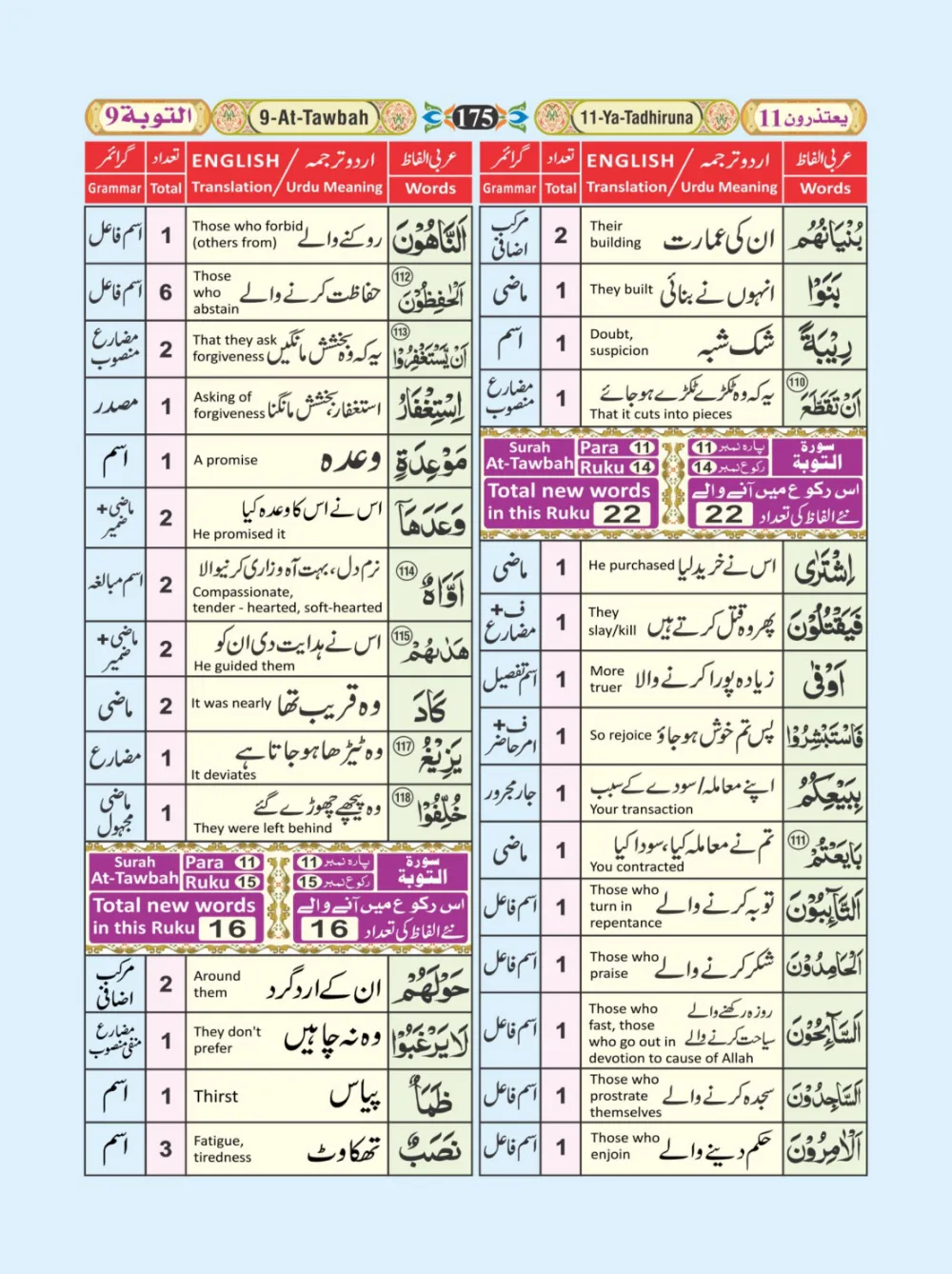 معجم الفاظ القران page 175