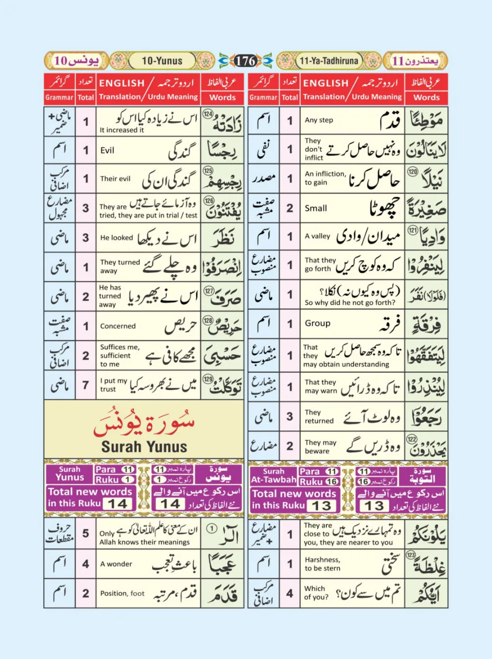 معجم الفاظ القران page 176