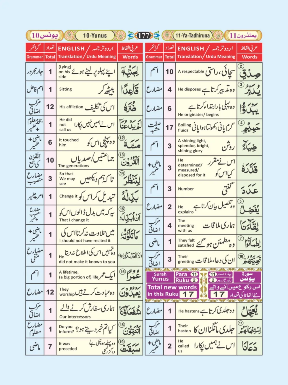 معجم الفاظ القران page 177
