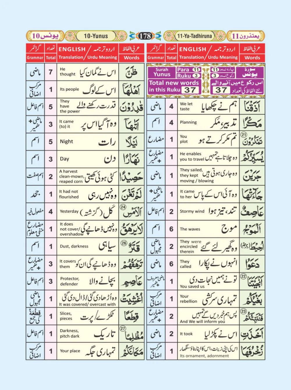 معجم الفاظ القران page 178